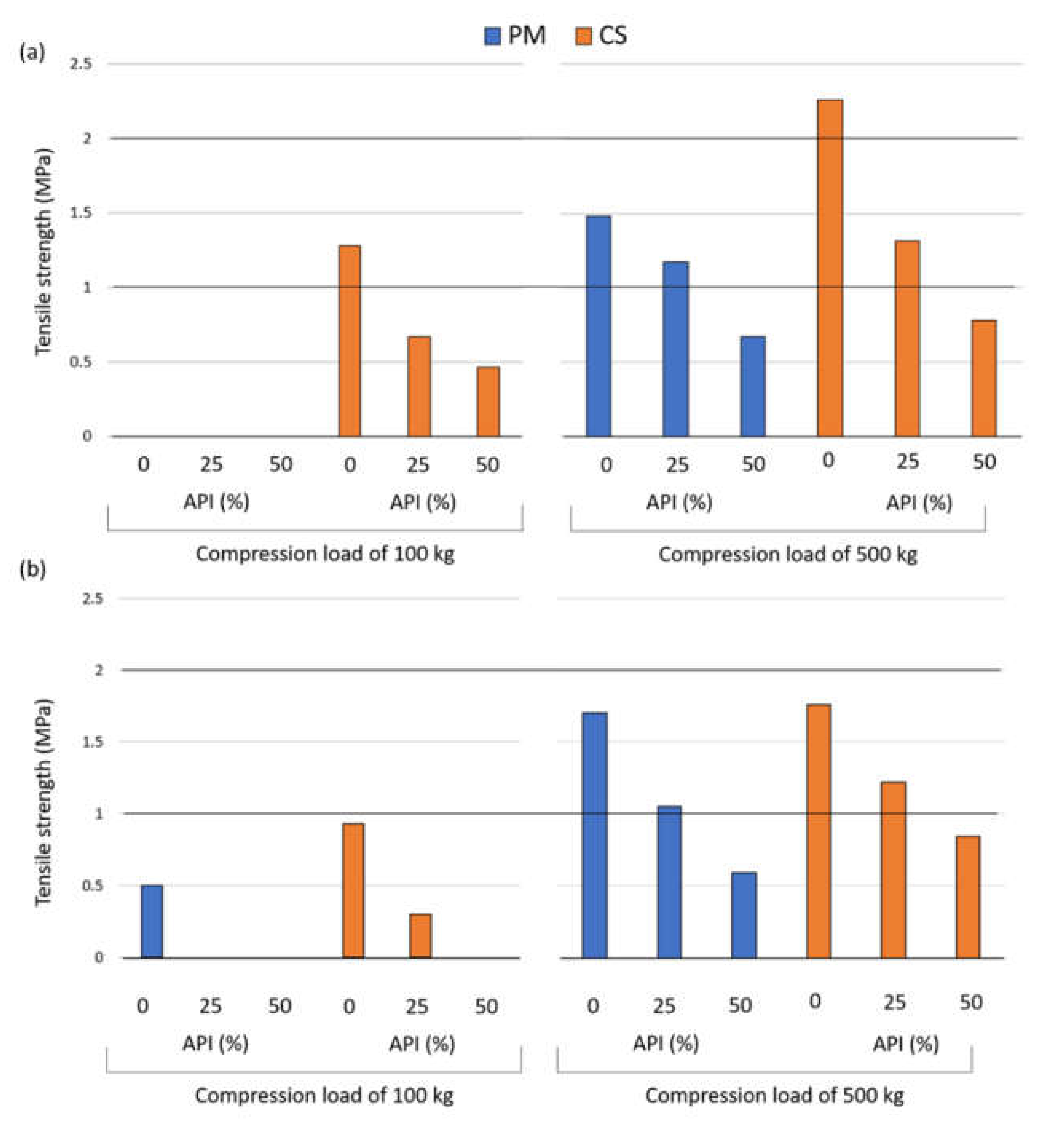 Pharmaceutics 13 00663 g006 Pharmaceutics 13 00663 g006