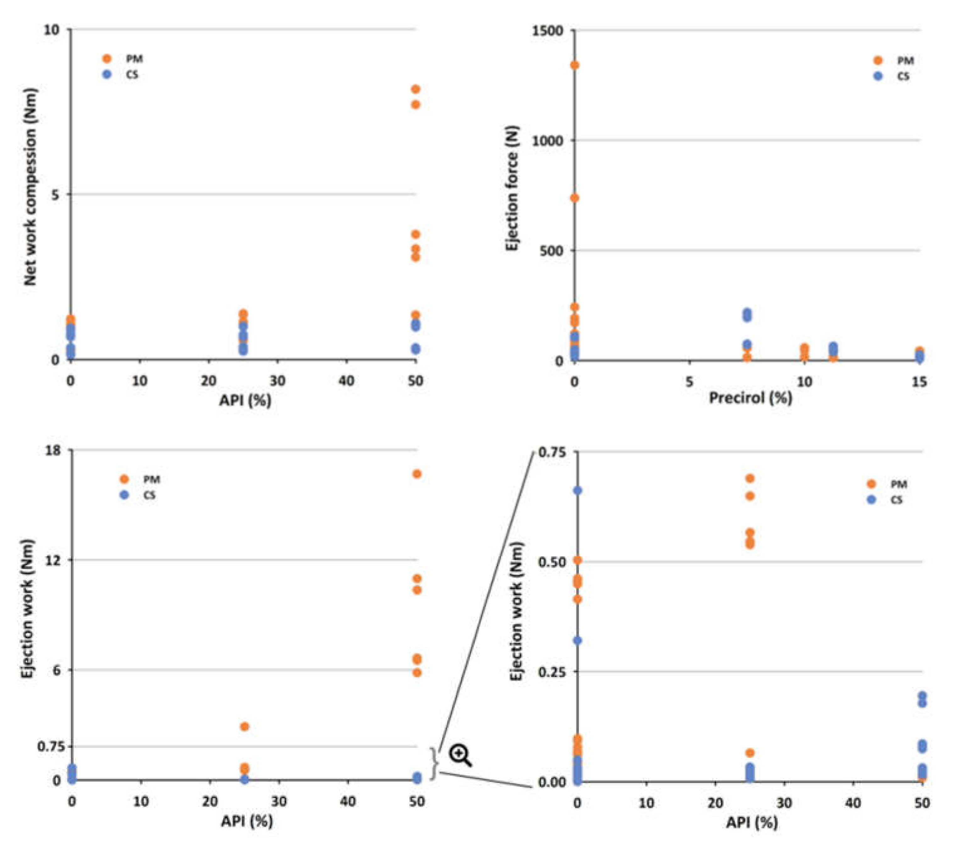 Pharmaceutics 13 00663 g007 Pharmaceutics 13 00663 g007