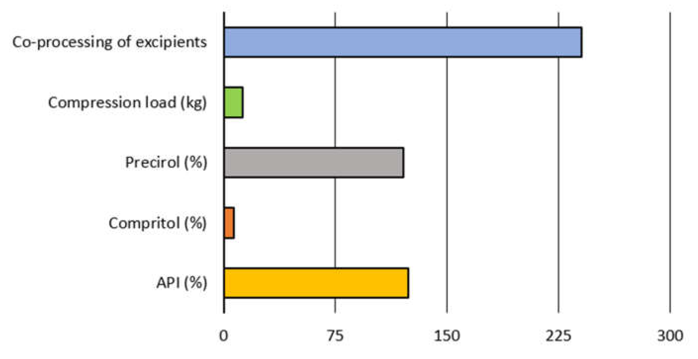 Pharmaceutics 13 00663 g009 Pharmaceutics 13 00663 g009