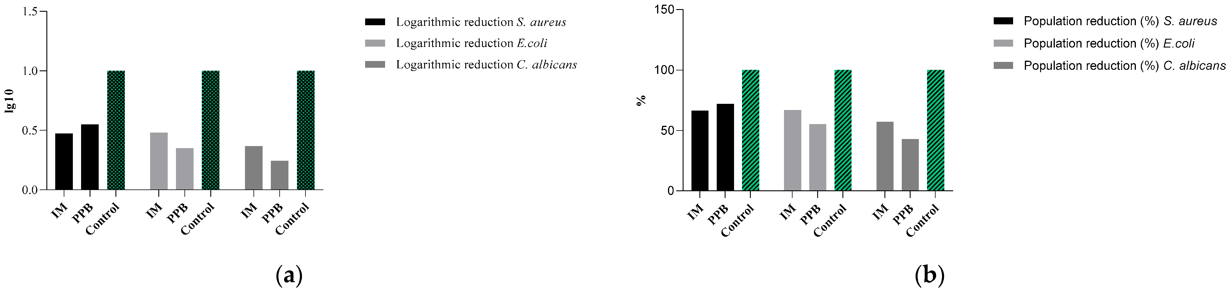 Pharmaceutics 13 00666 g001