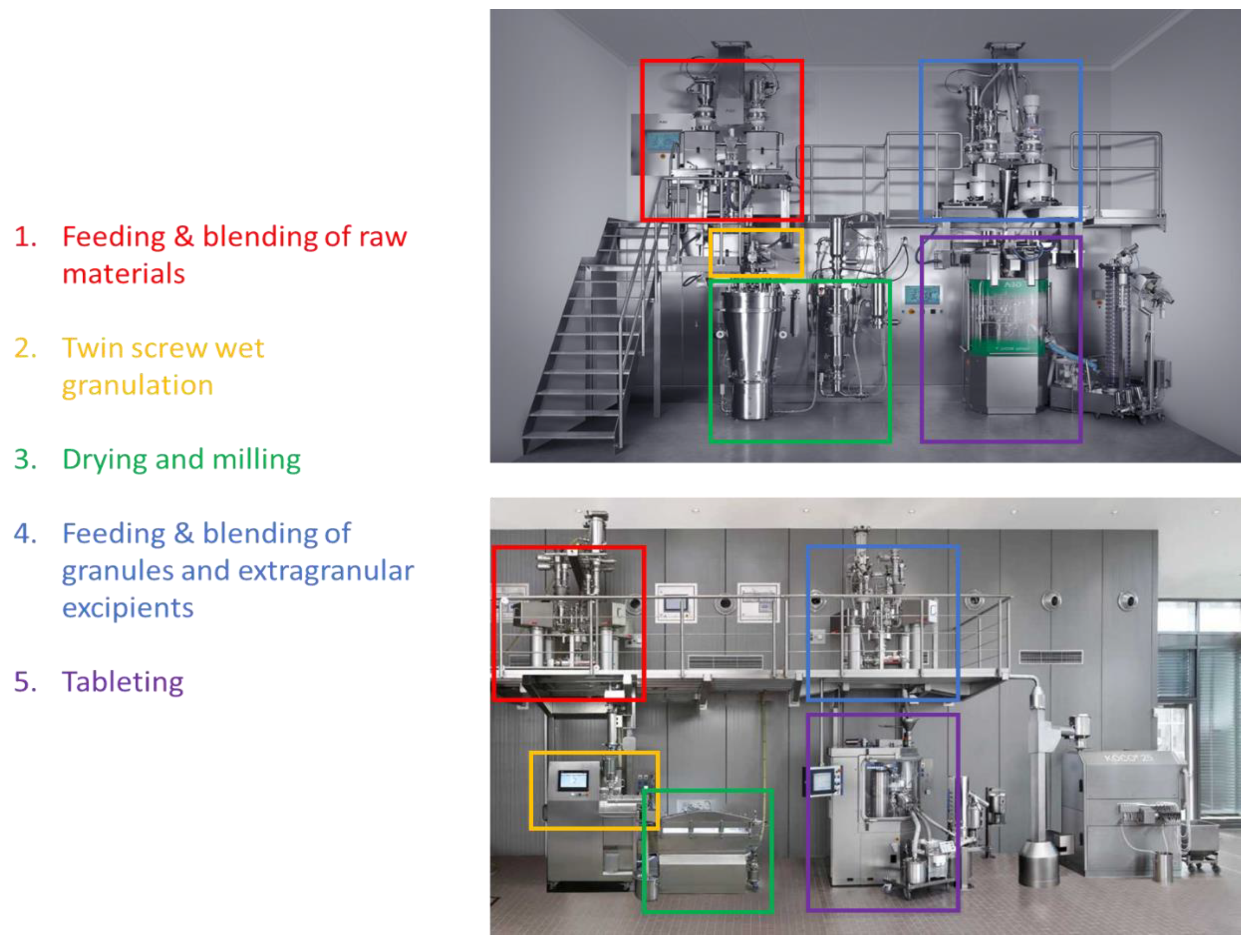 pharmaceutics free full text continuous twin screw granulation a review of recent progress and opportunities in formulation and equipment design html