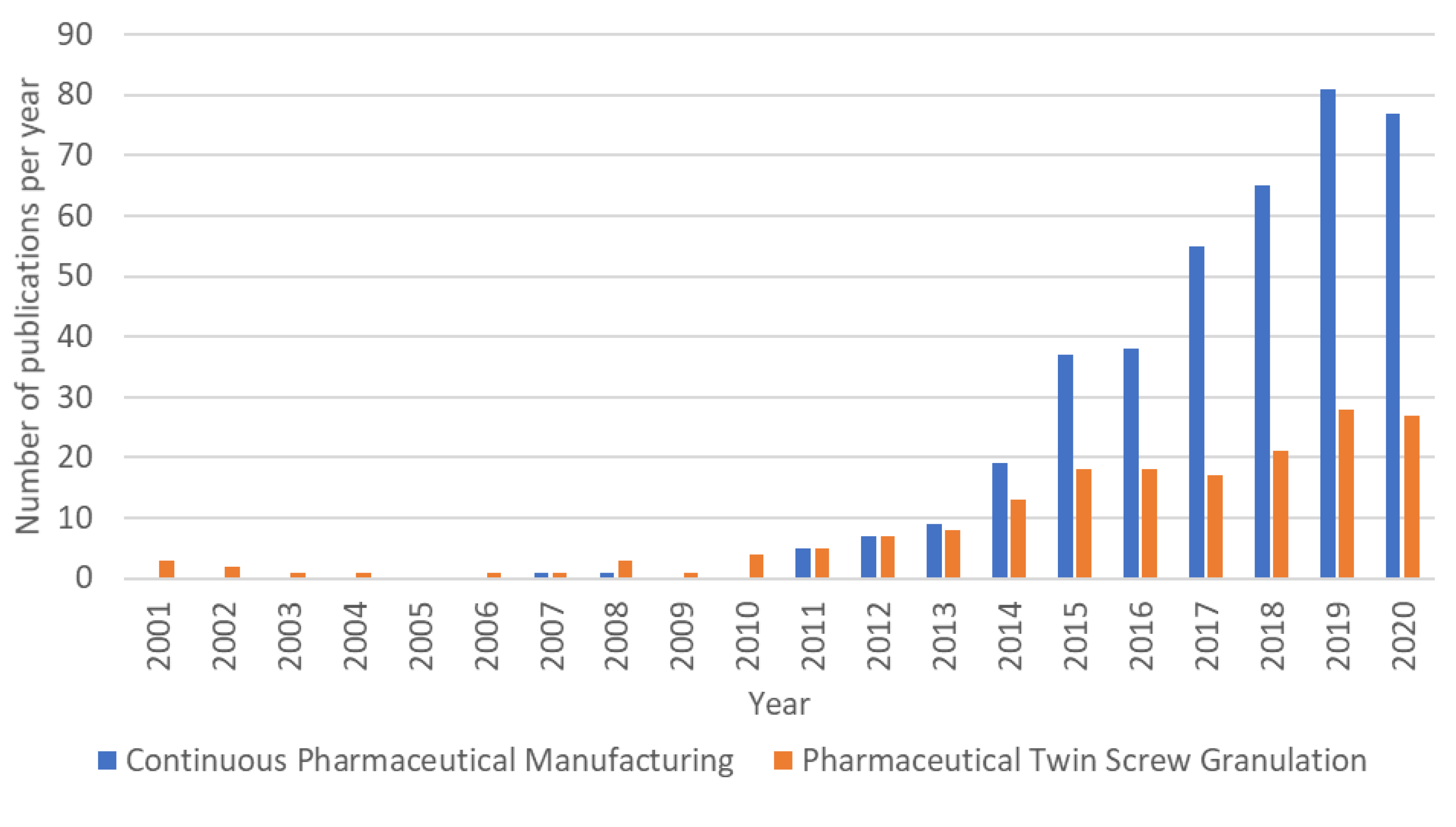 Pharmaceutics 13 00668 g003 Pharmaceutics 13 00668 g003