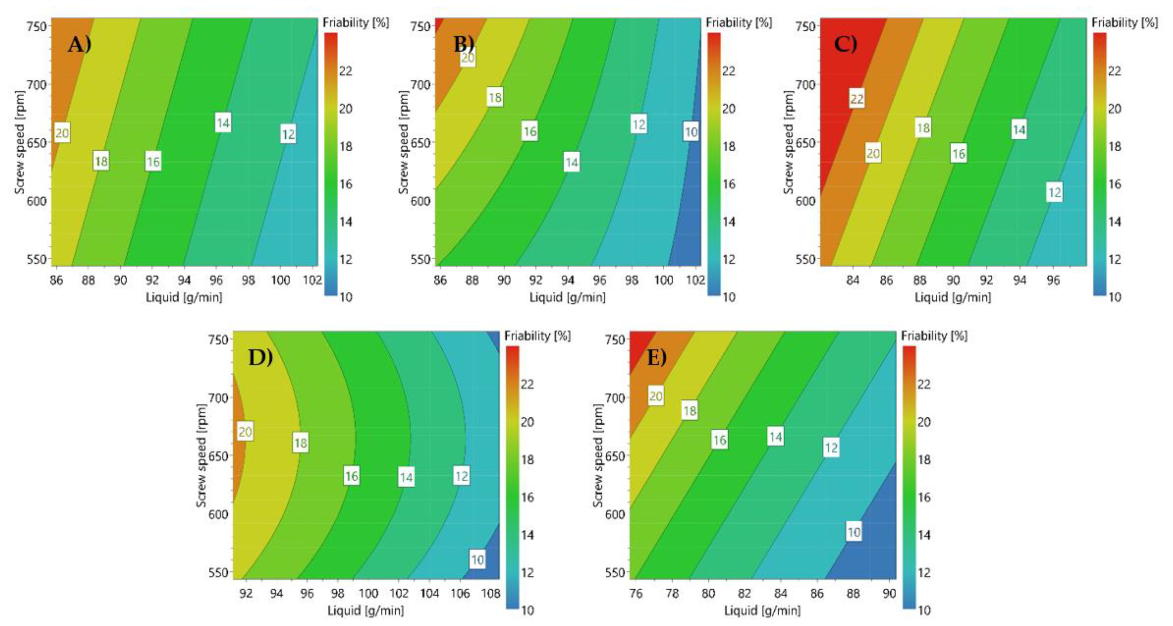 Pharmaceutics 13 00668 g004 Pharmaceutics 13 00668 g004
