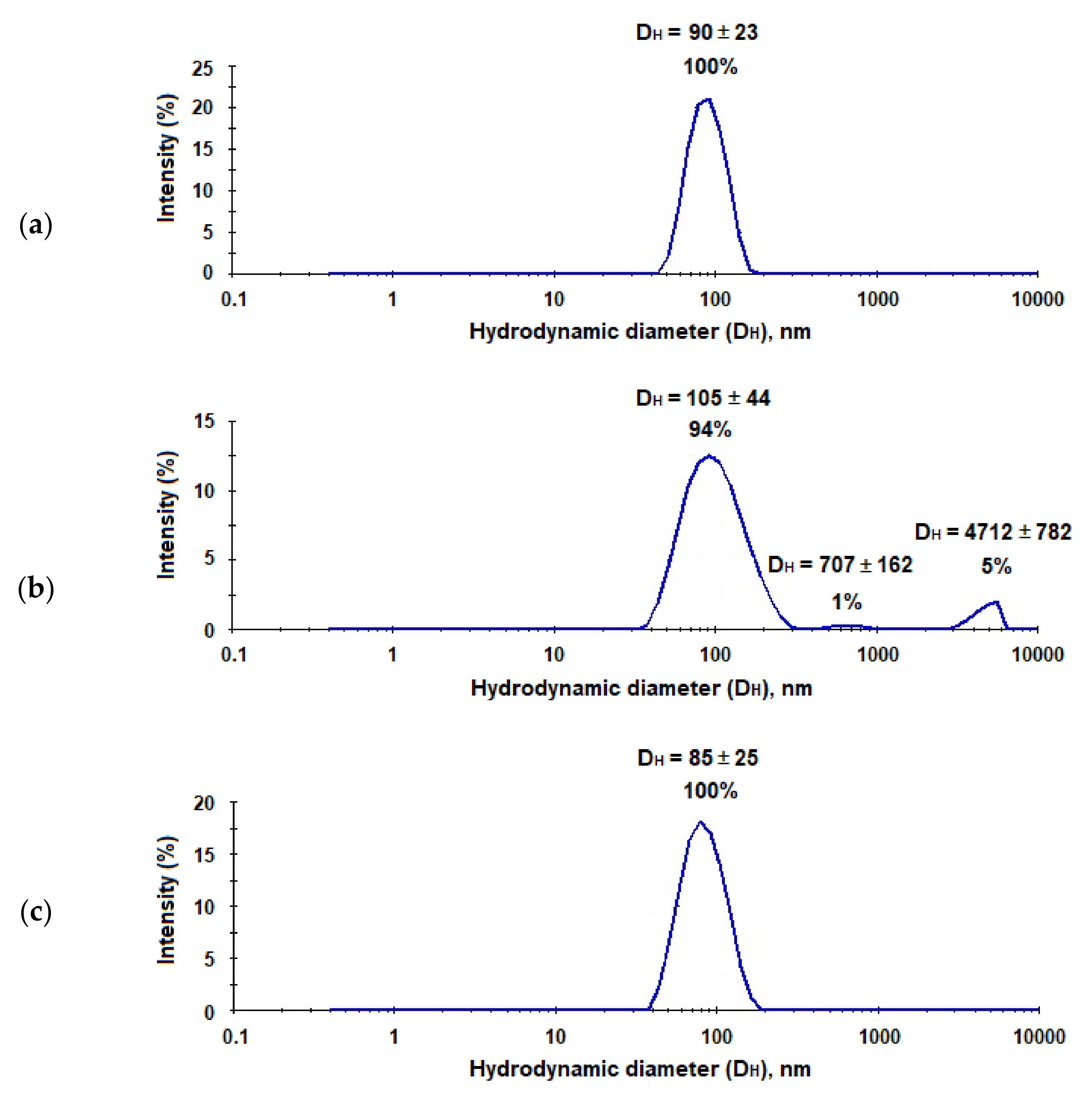 Pharmaceutics 13 00672 g008