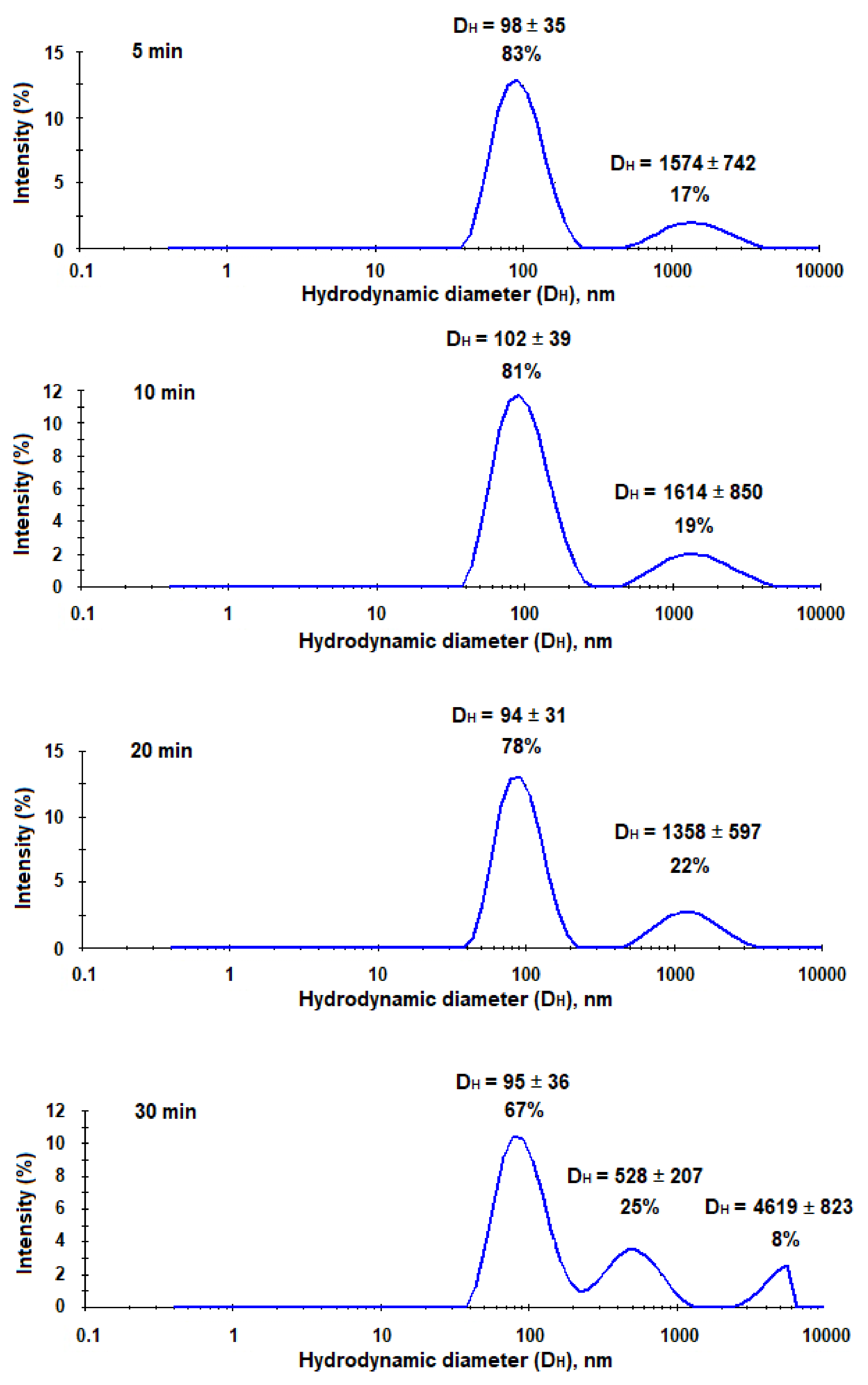 Pharmaceutics 13 00672 g011