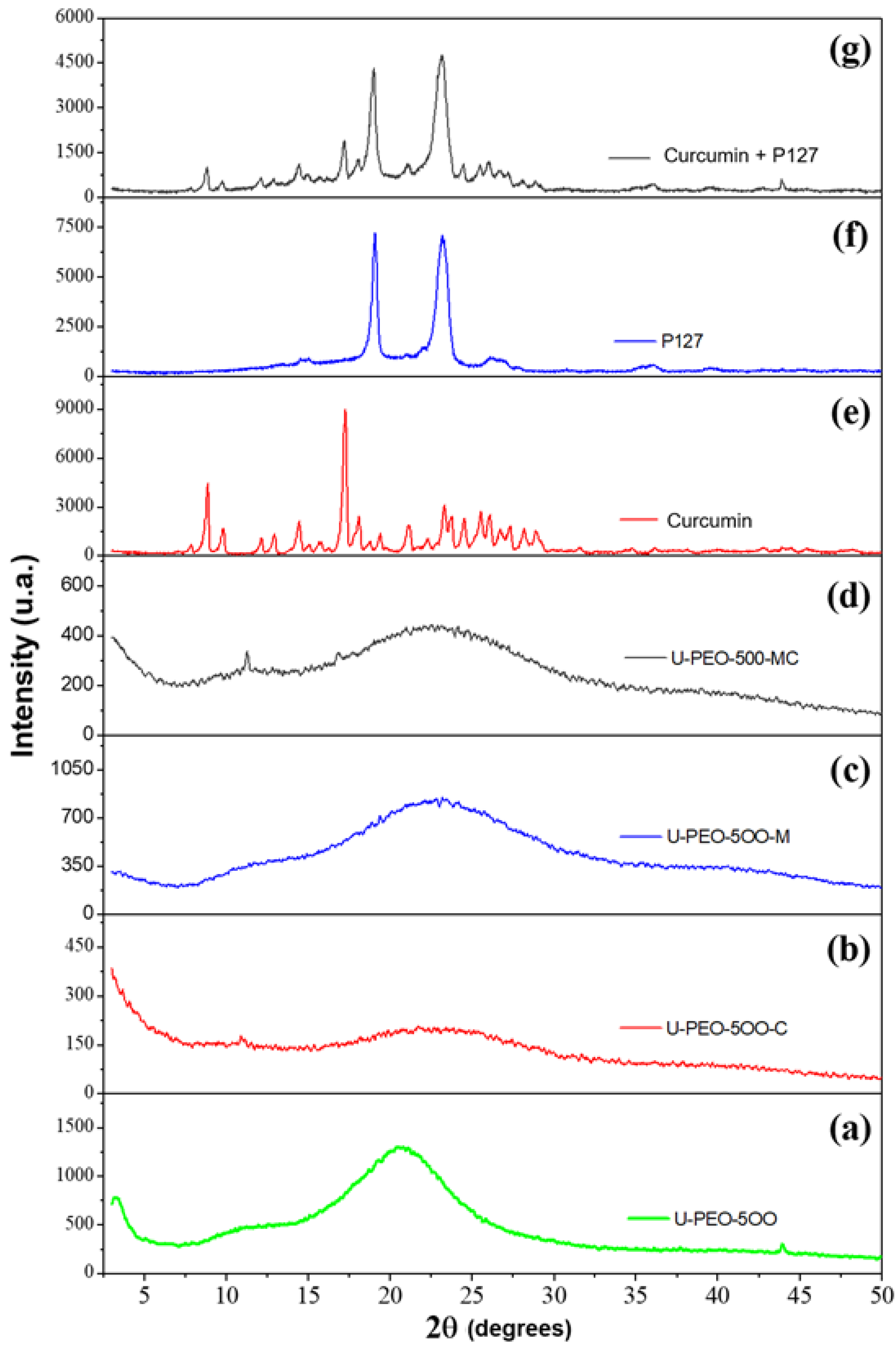 Pharmaceutics 13 00675 g003 Pharmaceutics 13 00675 g003