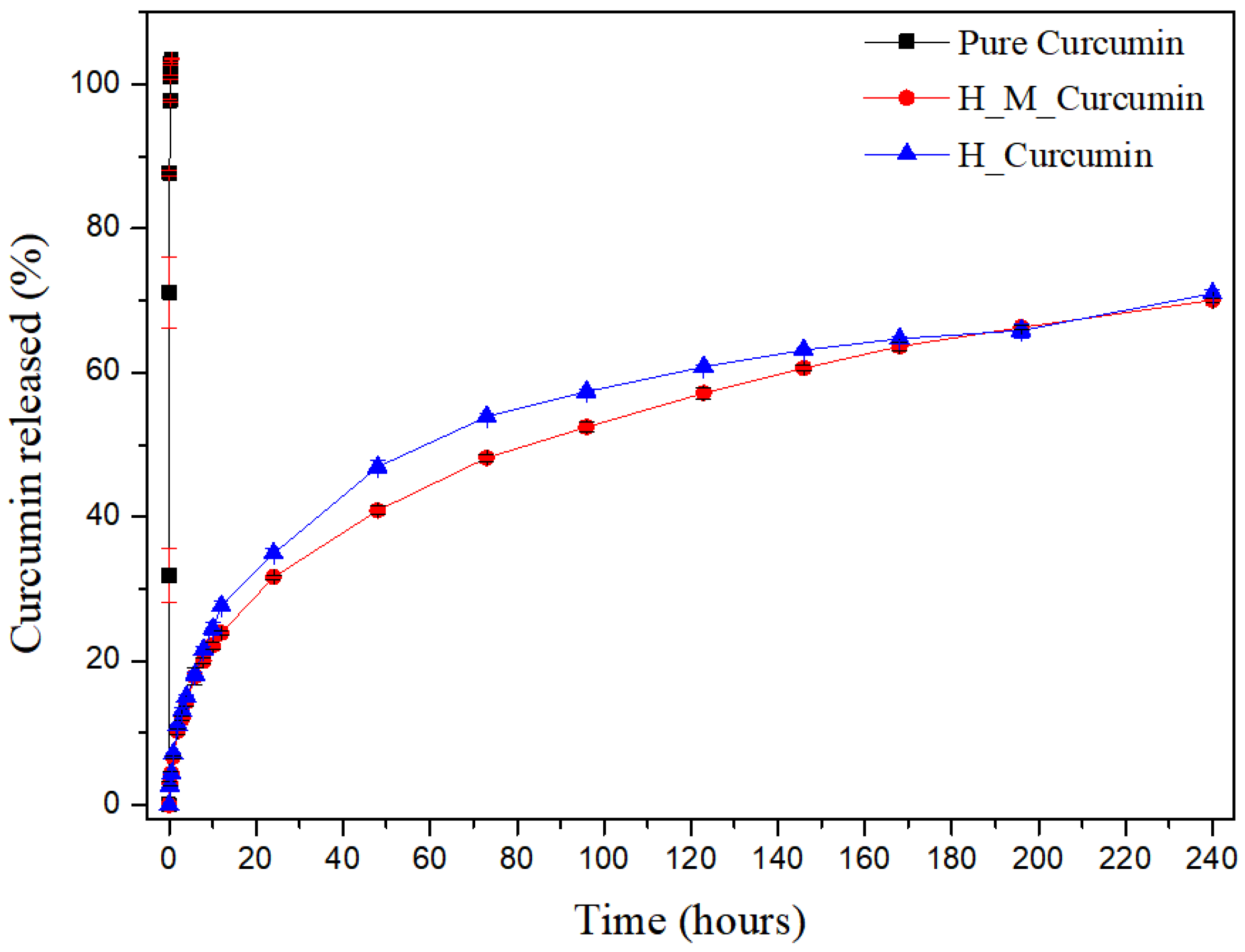 Pharmaceutics 13 00675 g004 Pharmaceutics 13 00675 g004