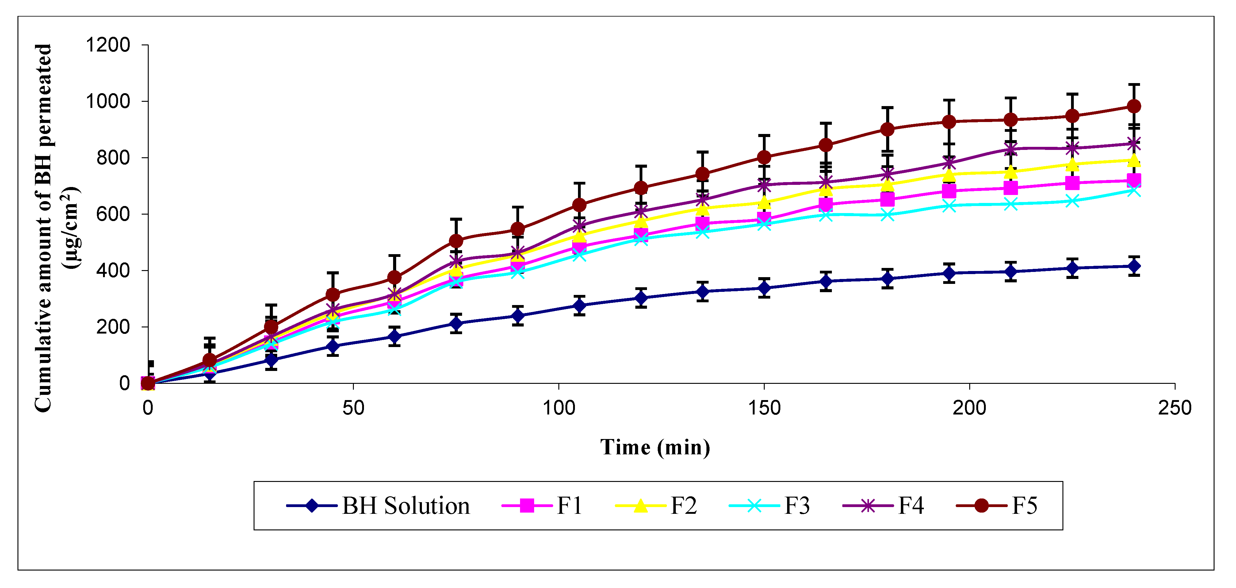 Pharmaceutics 13 00682 g003 Pharmaceutics 13 00682 g003