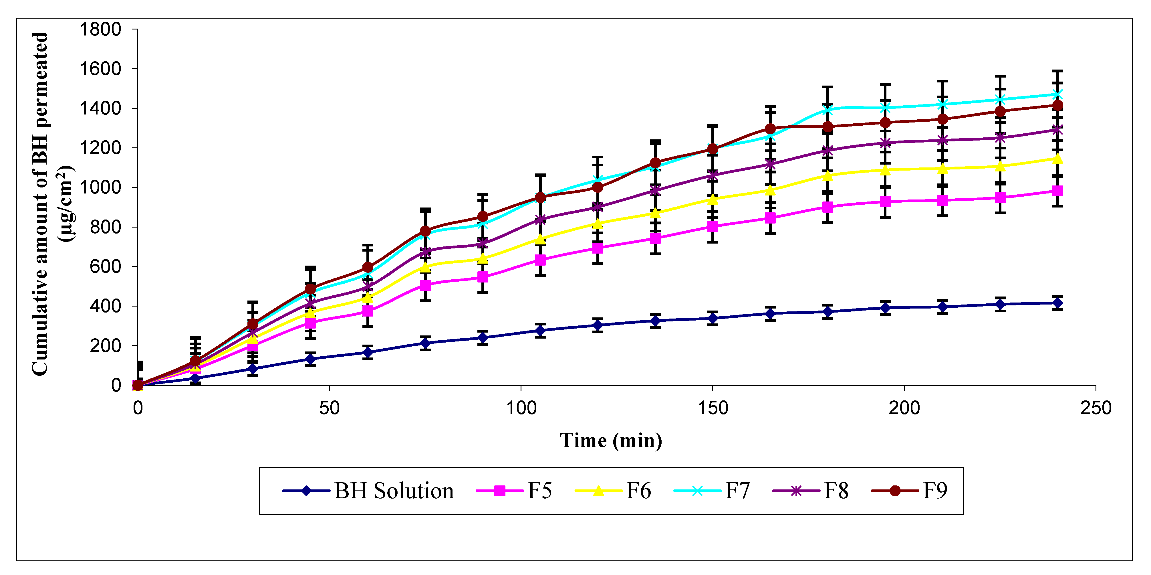 Pharmaceutics 13 00682 g004 Pharmaceutics 13 00682 g004