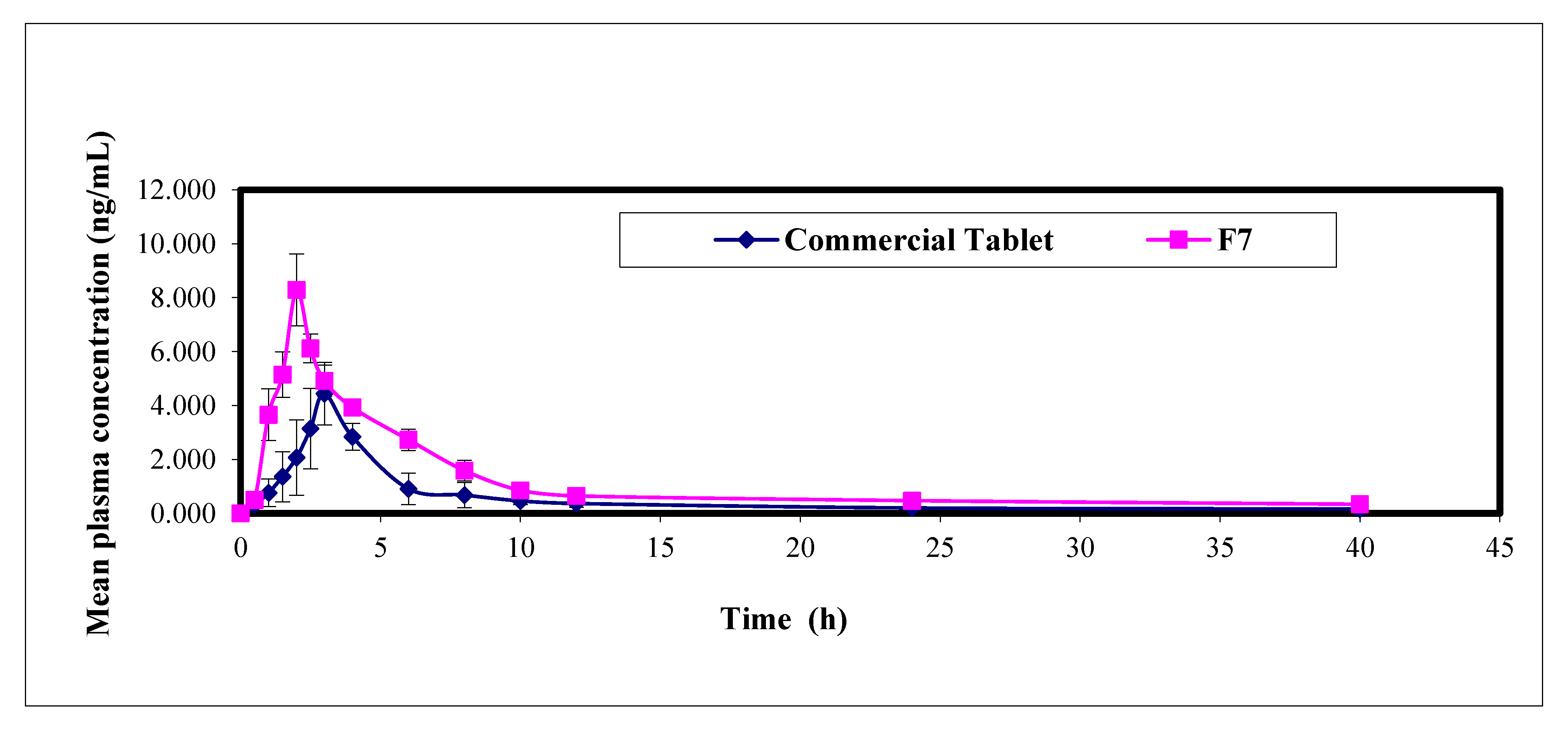 Pharmaceutics 13 00682 g005 Pharmaceutics 13 00682 g005