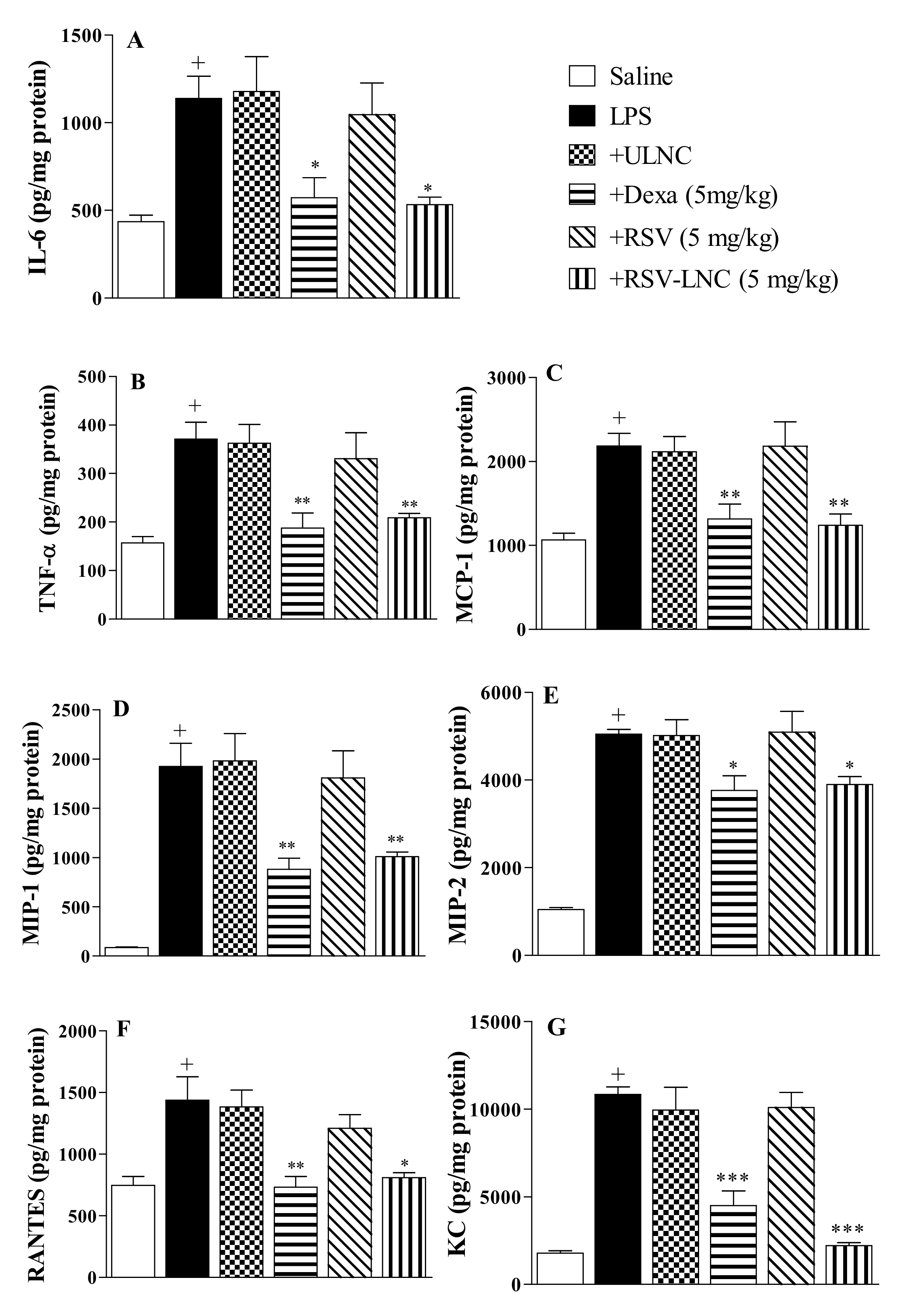 Pharmaceutics 13 00683 g003 550