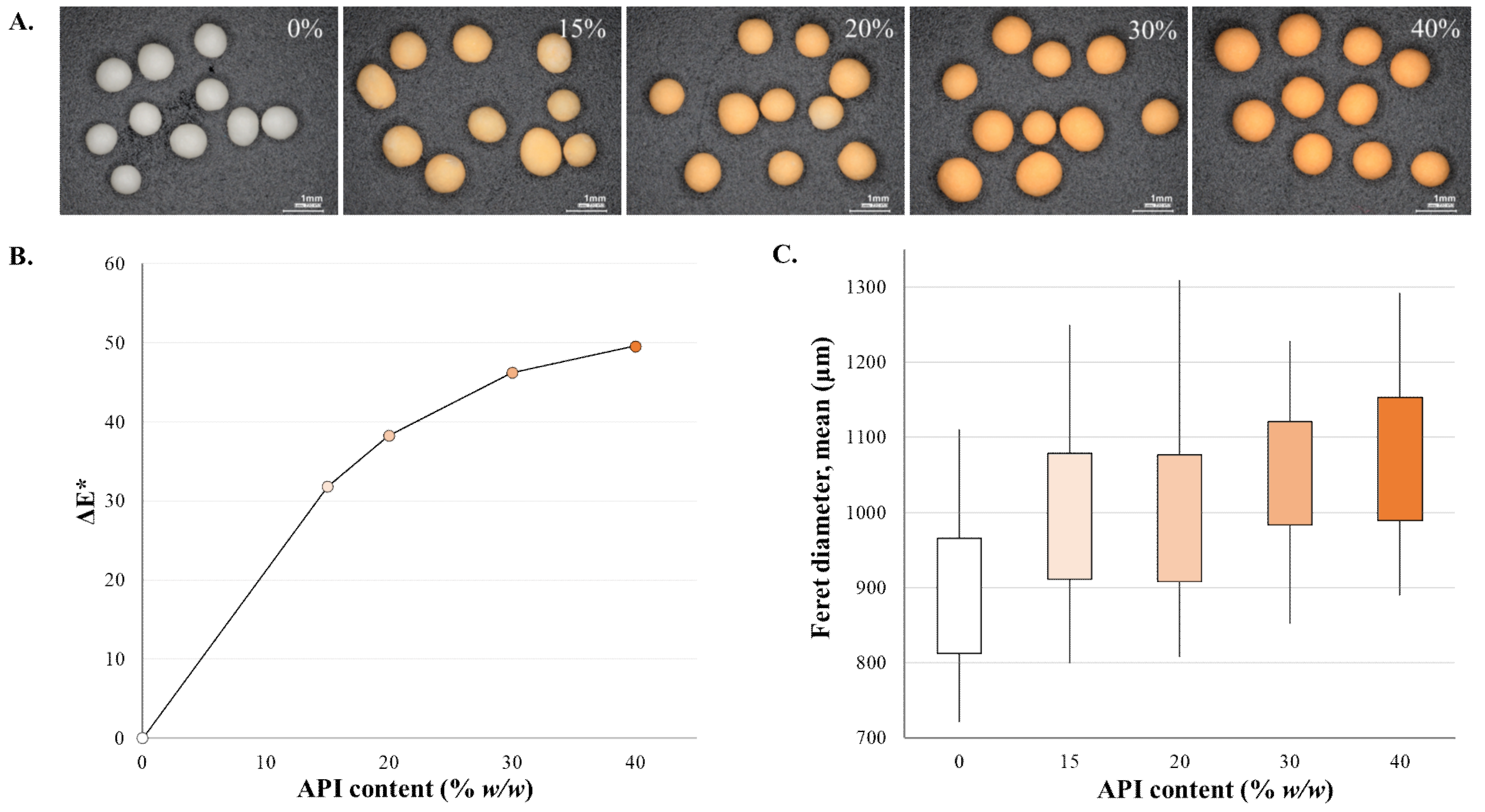 Pharmaceutics 13 00685 g002