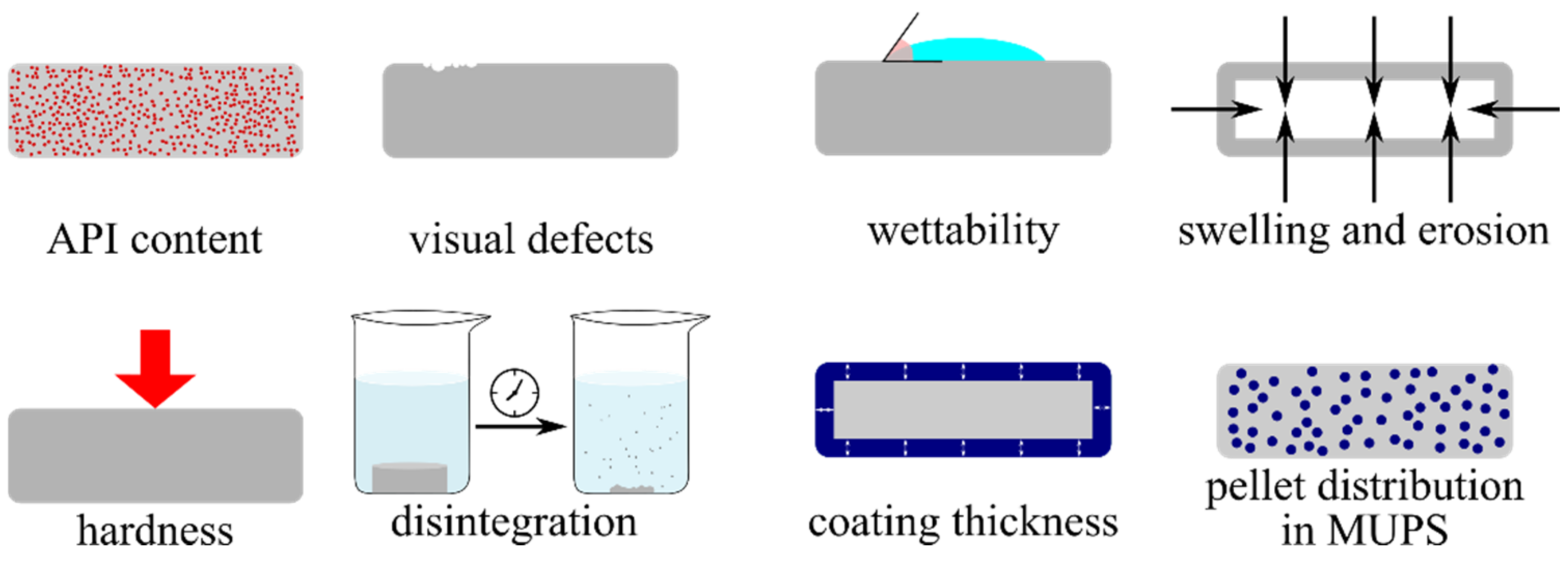 Pharmaceutics 13 00685 g003