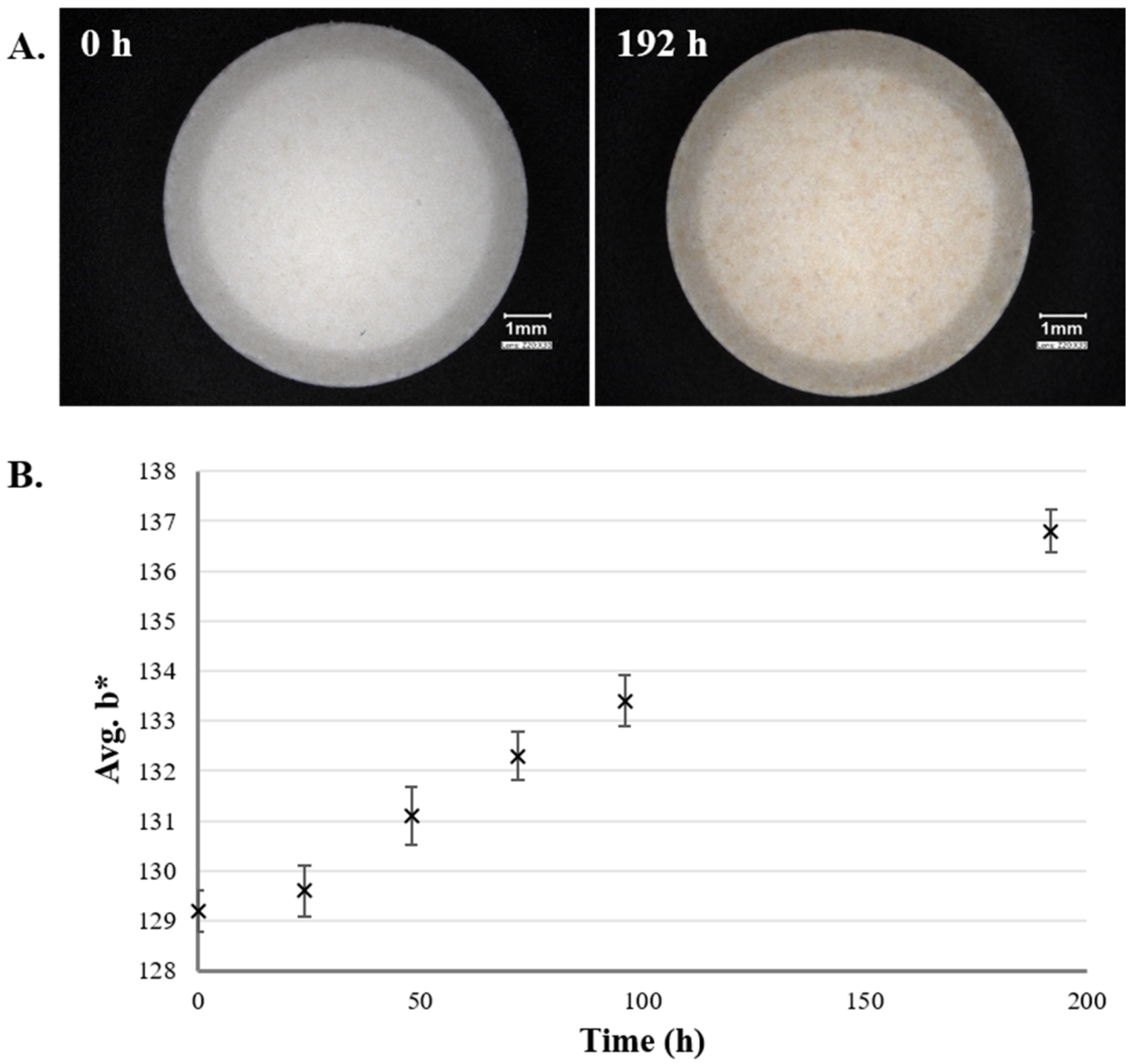 Pharmaceutics 13 00685 g004
