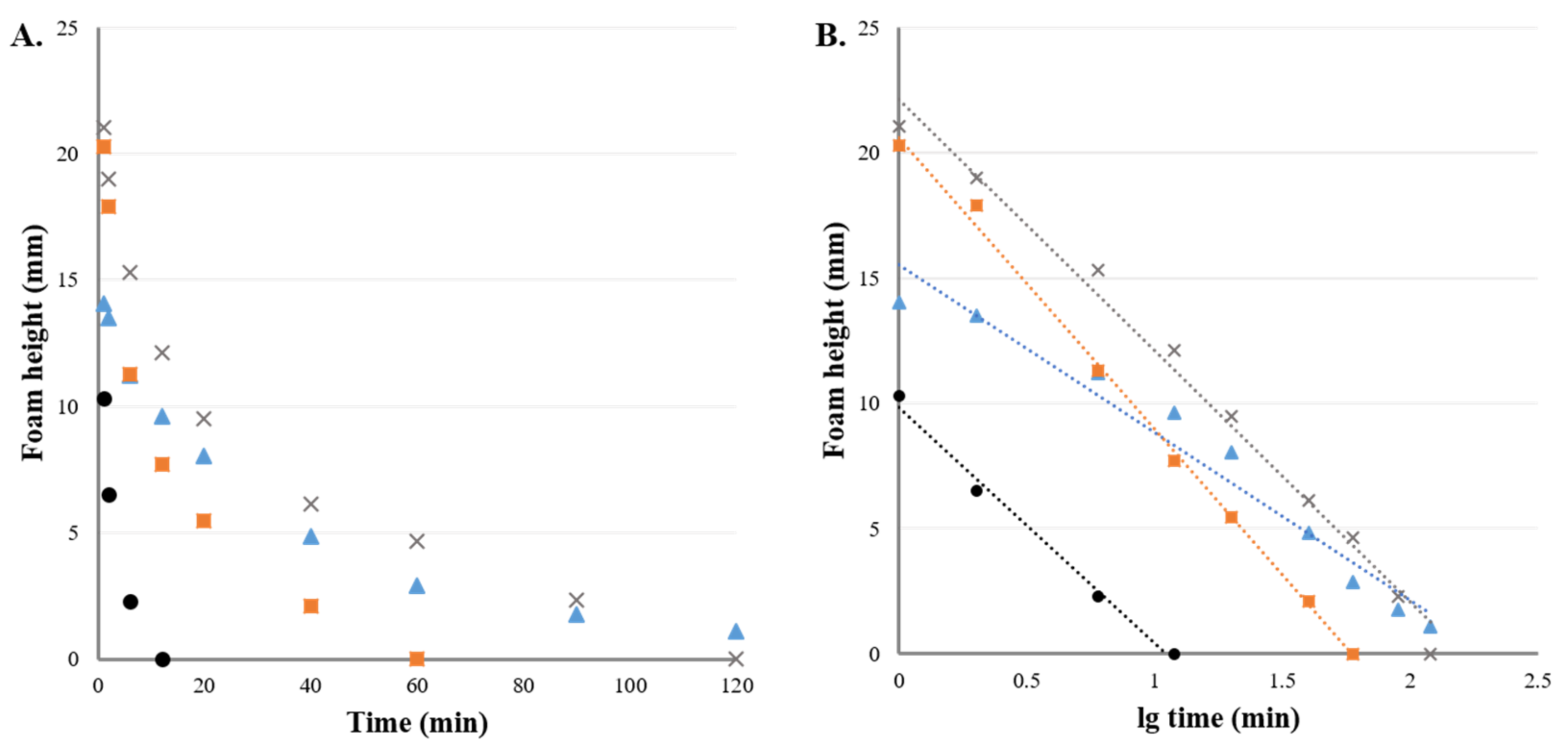 Pharmaceutics 13 00685 g007