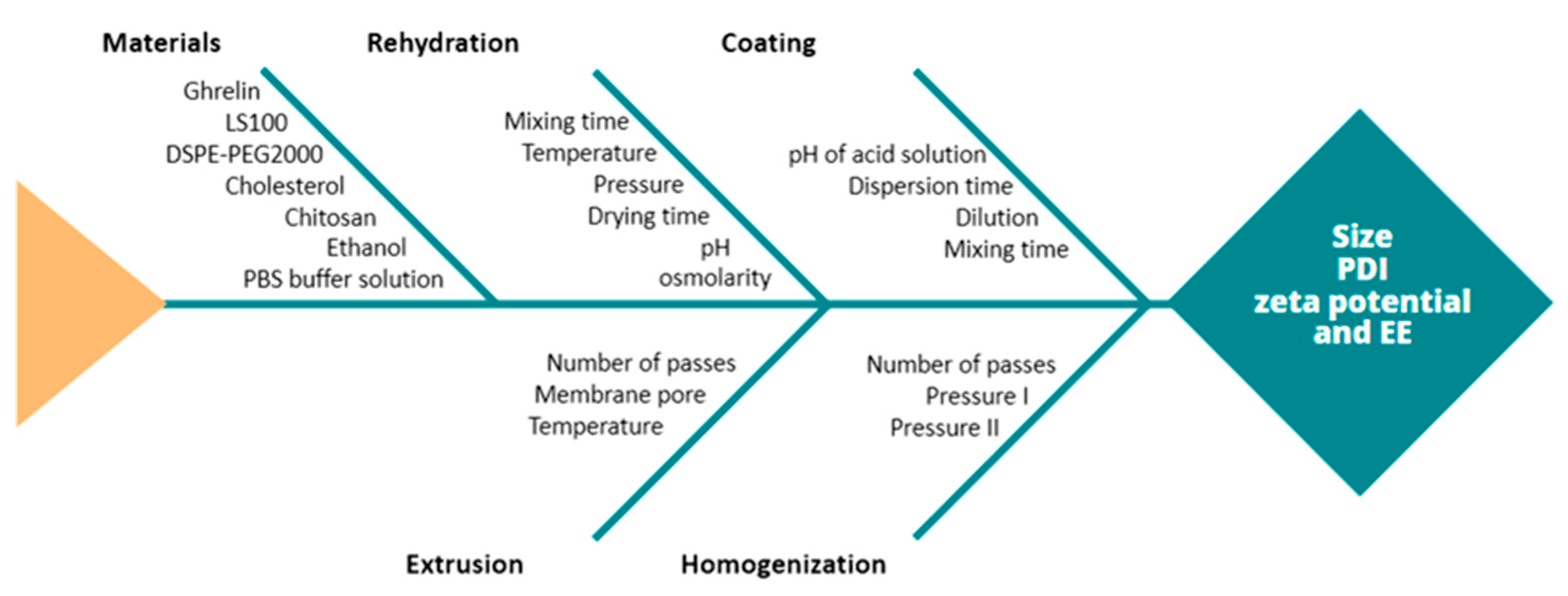 Pharmaceutics 13 00686 g001
