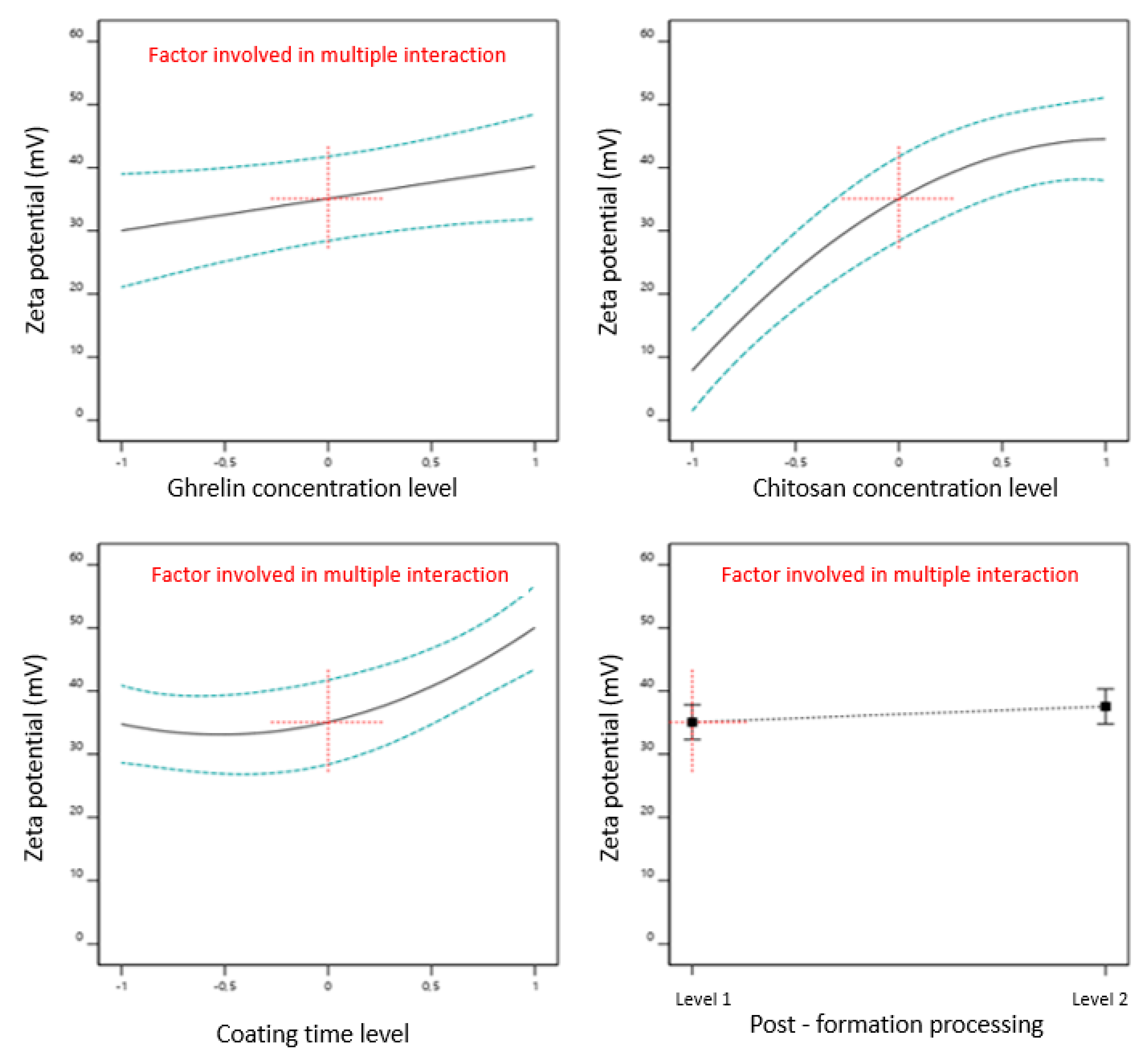 Pharmaceutics 13 00686 g004