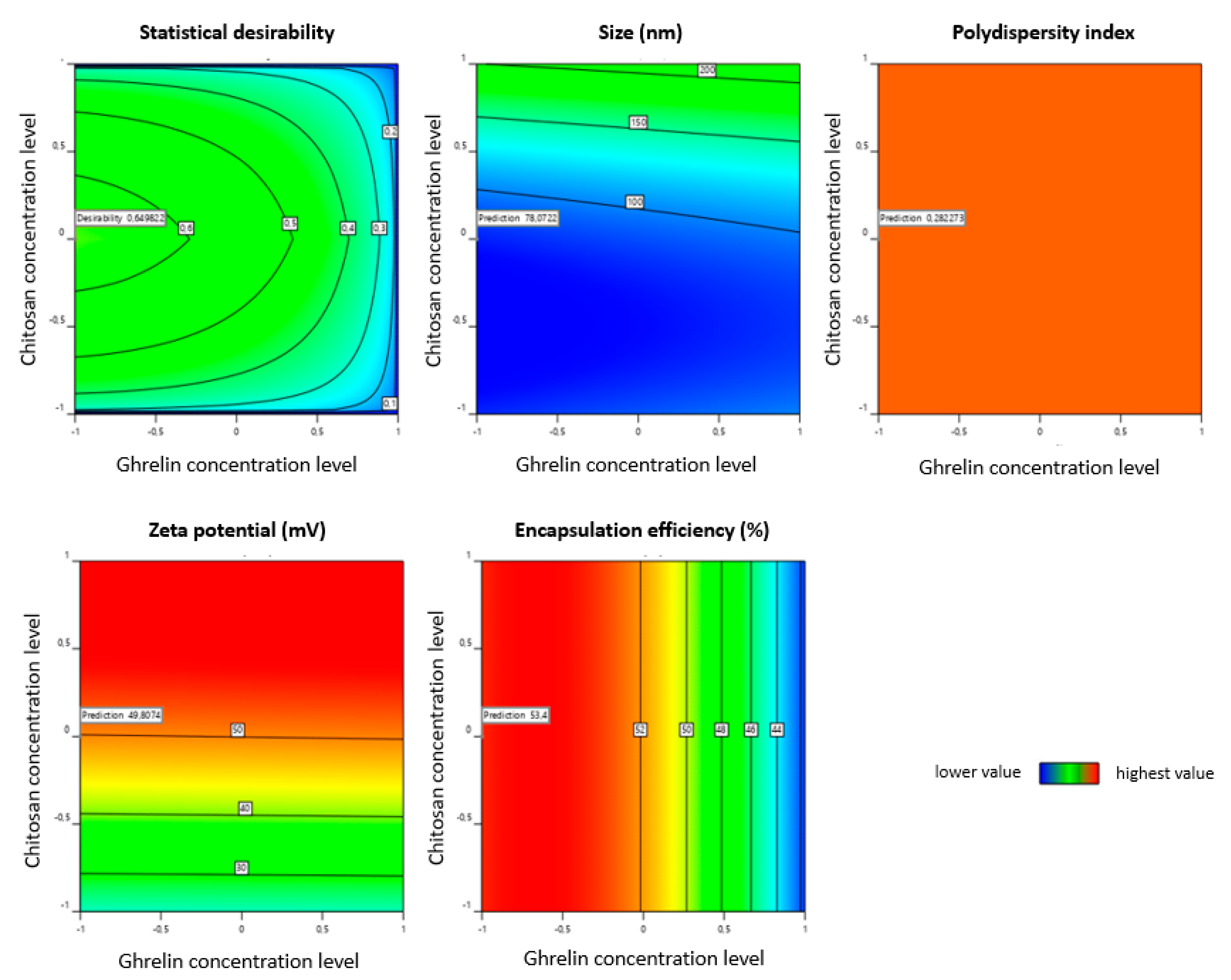 Pharmaceutics 13 00686 g007