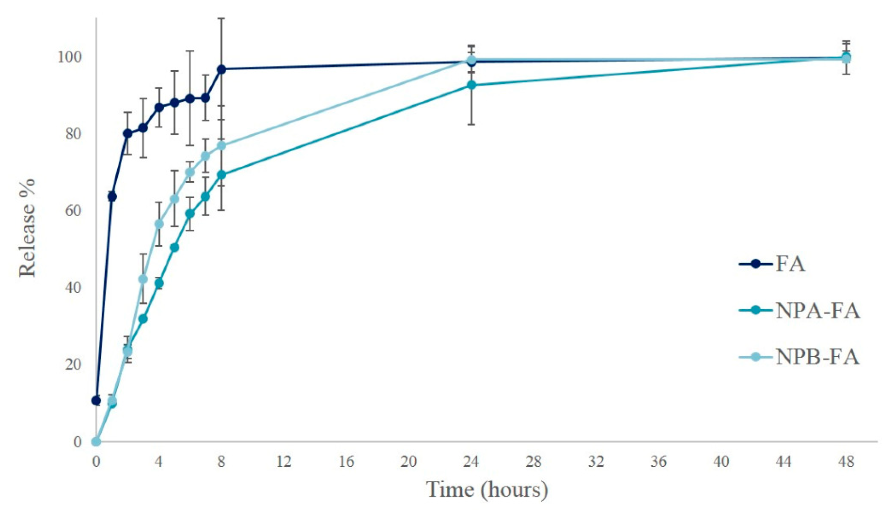 Pharmaceutics 13 00687 g003