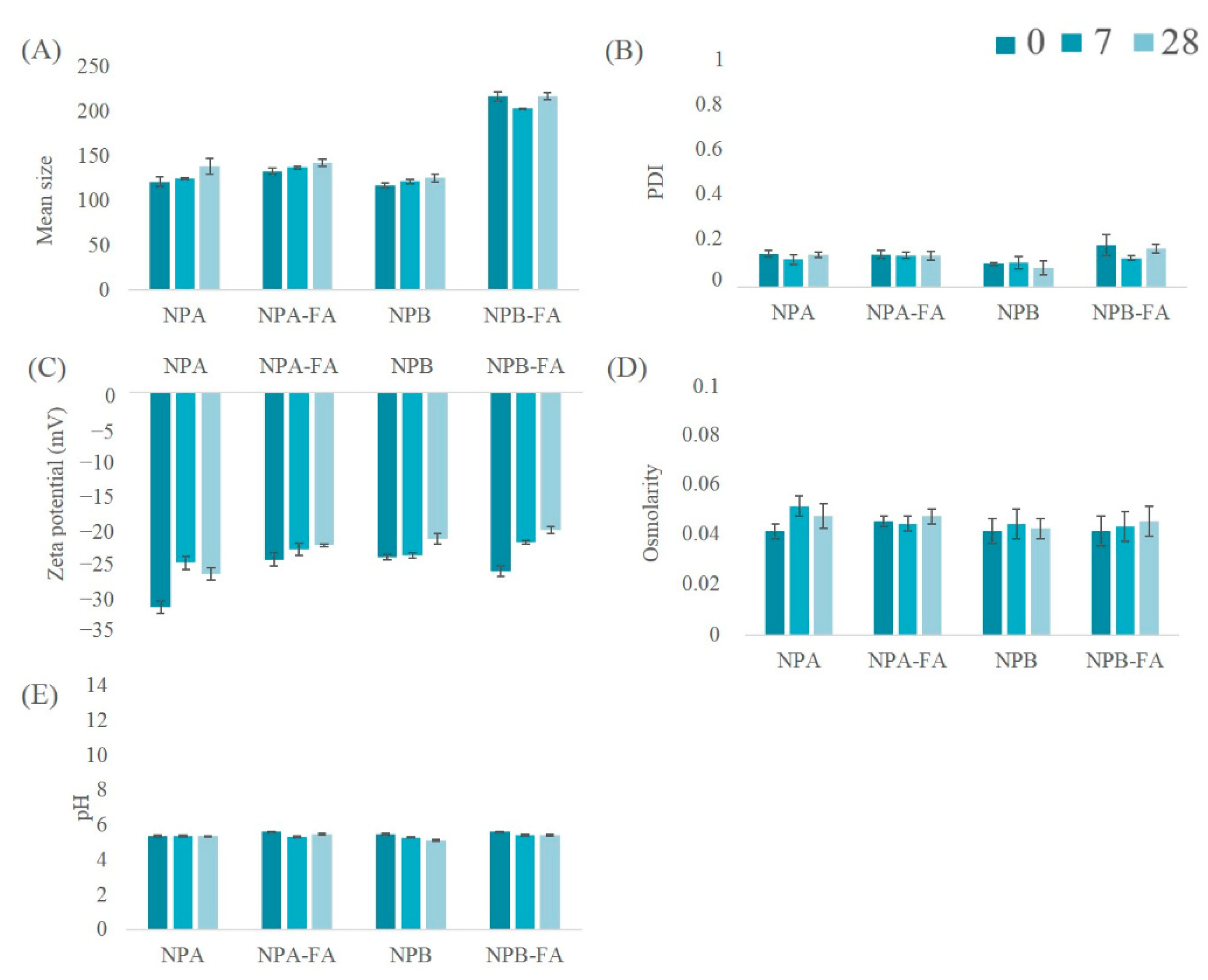 Pharmaceutics 13 00687 g005
