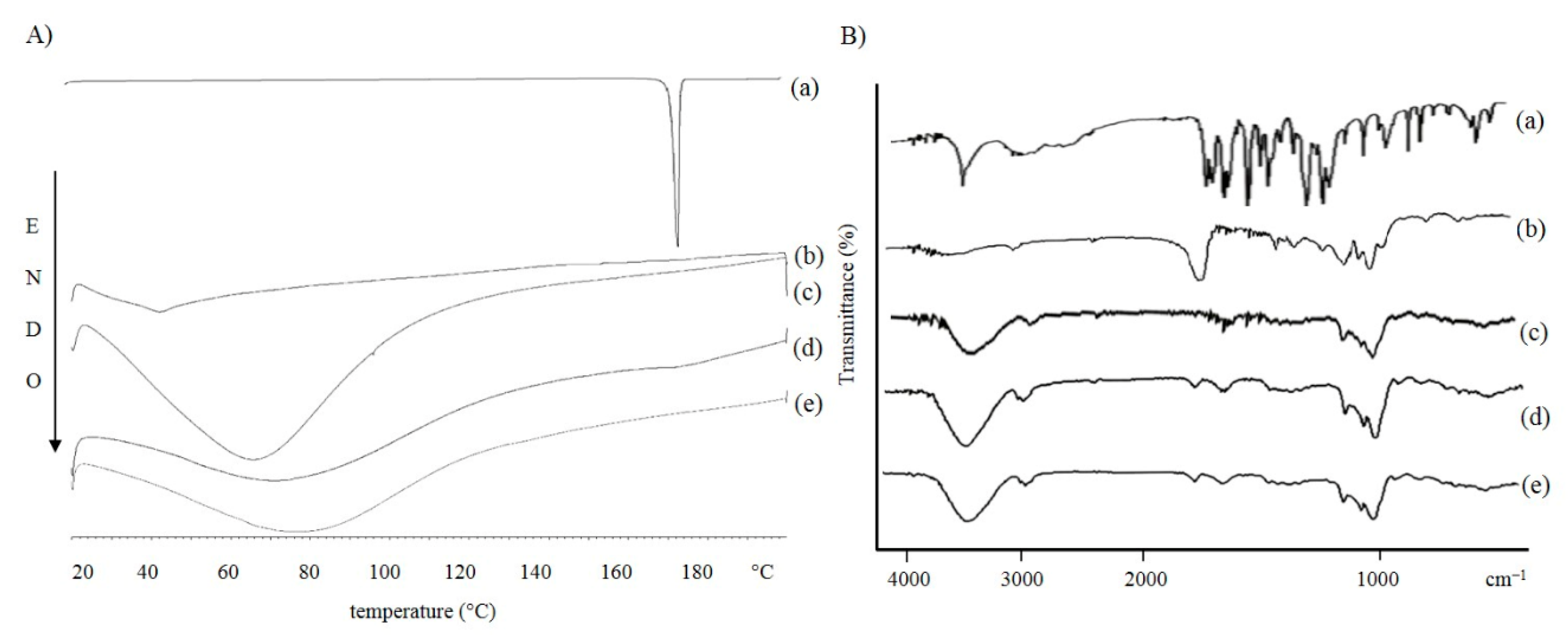 Pharmaceutics 13 00687 g007