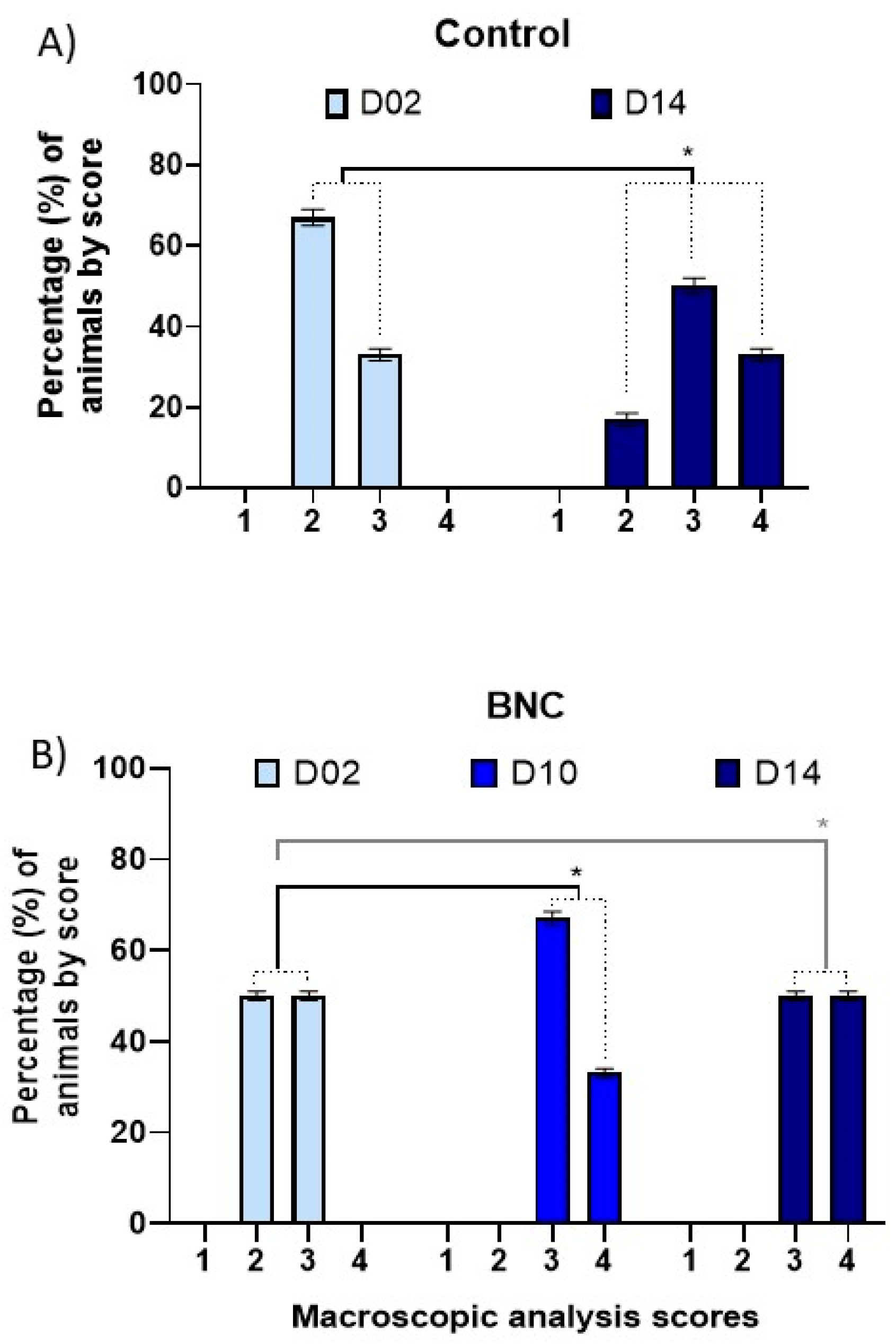 Pharmaceutics 13 00688 g002