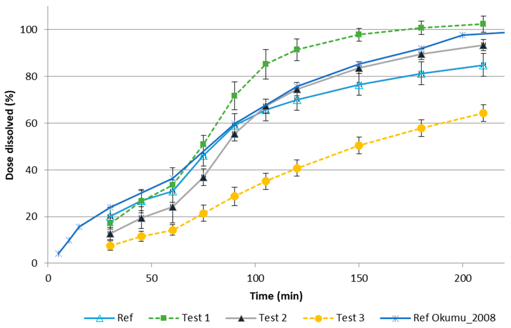 Pharmaceutics 13 00690 g006