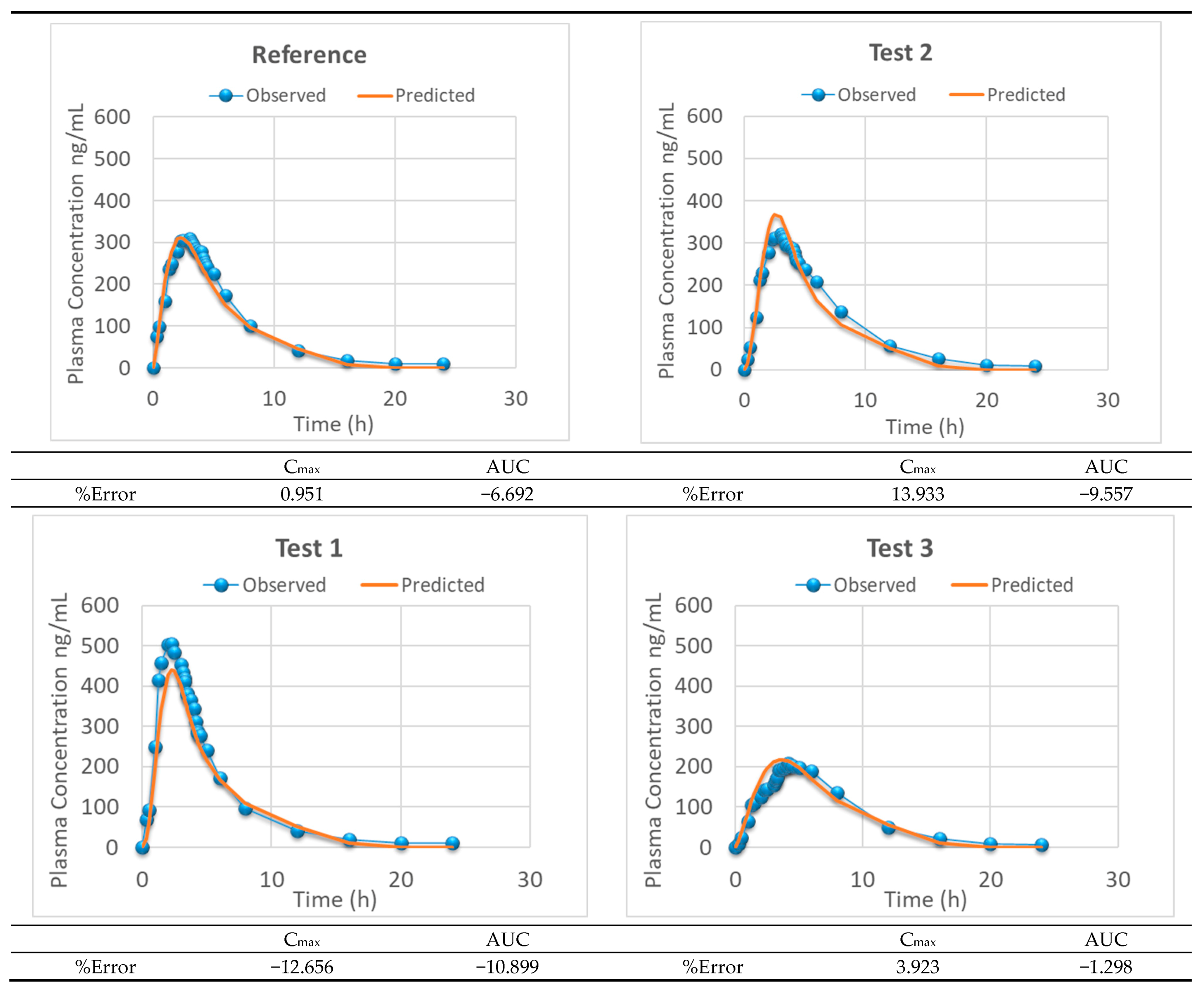 Pharmaceutics 13 00690 g009