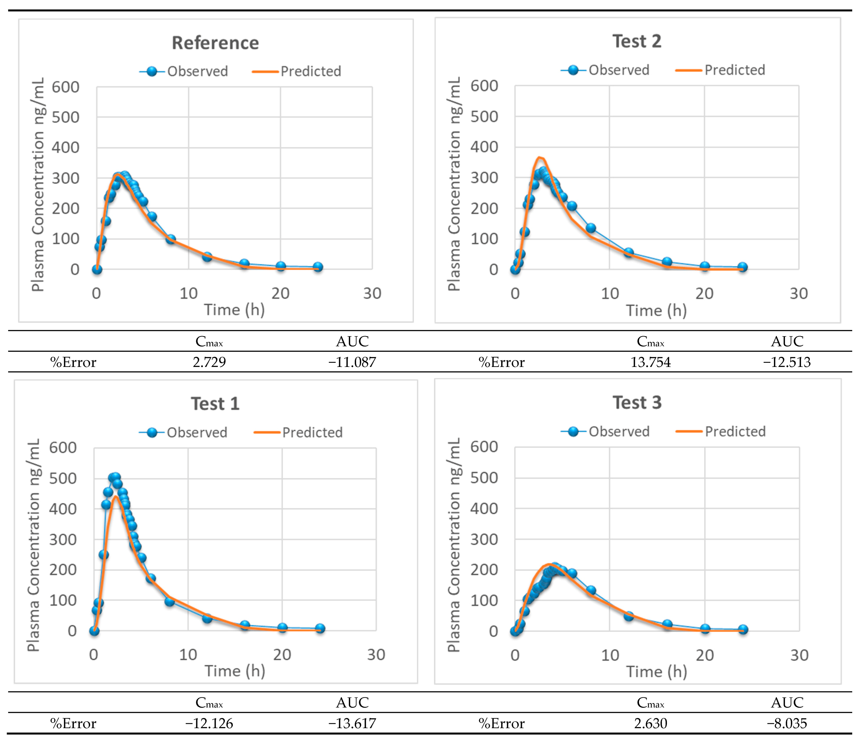 Pharmaceutics 13 00690 g012
