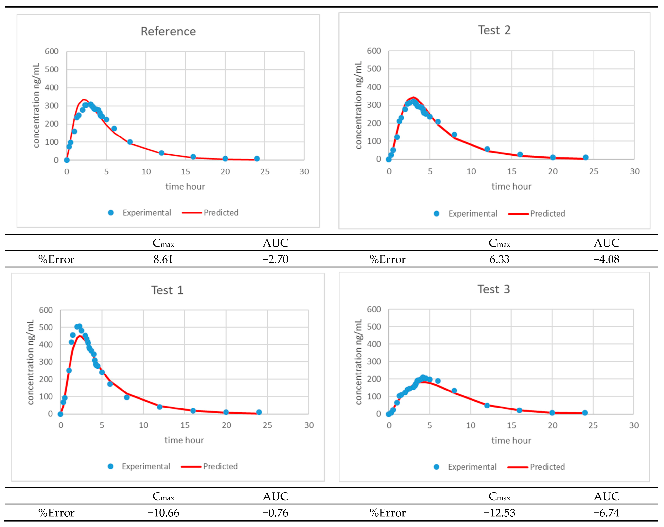 Pharmaceutics 13 00690 g014