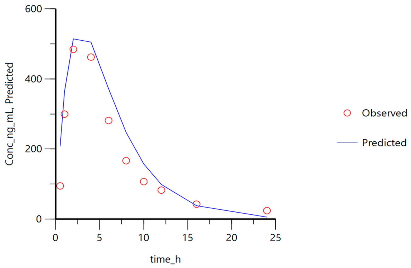 Pharmaceutics 13 00690 g015