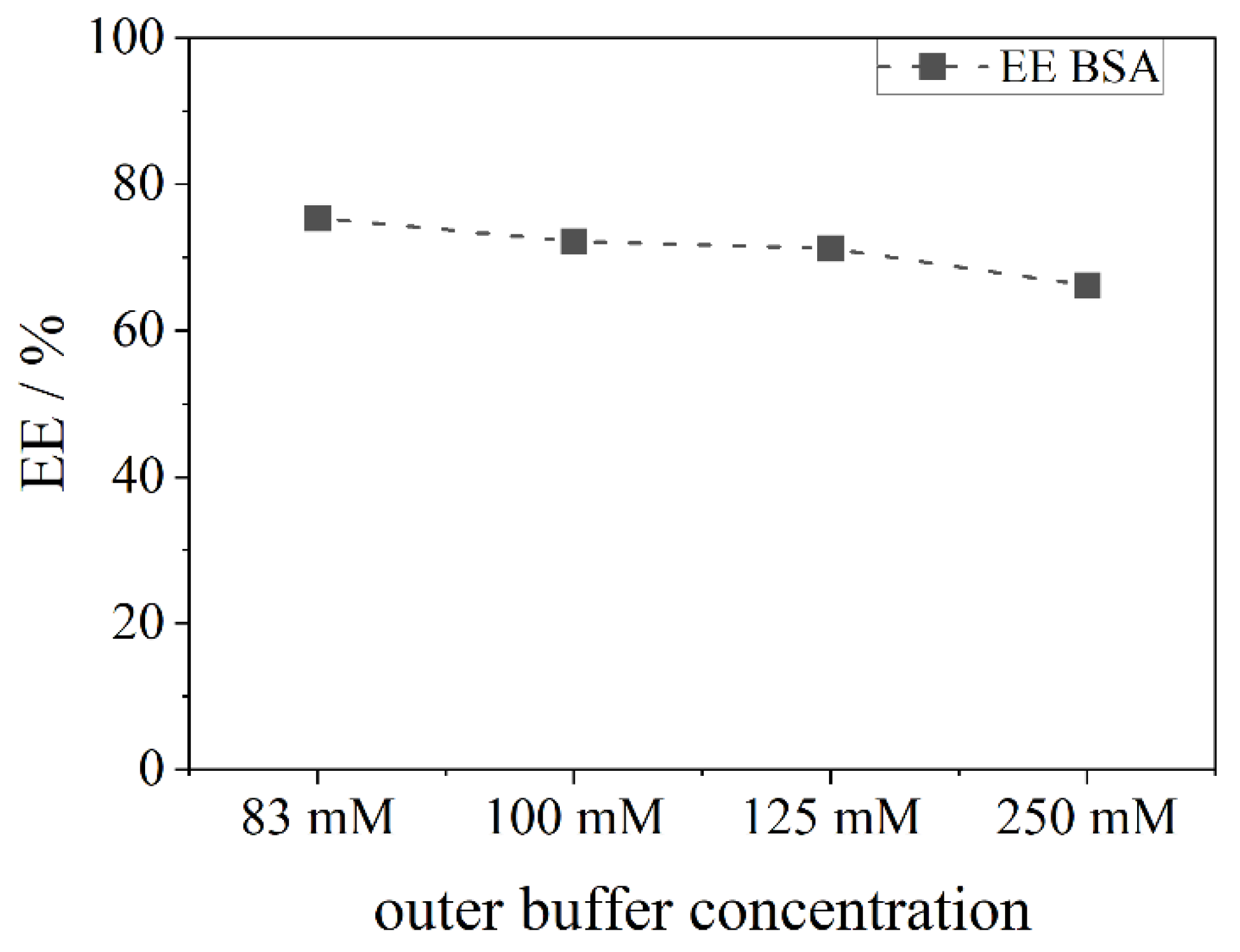 Pharmaceutics 13 00691 g006