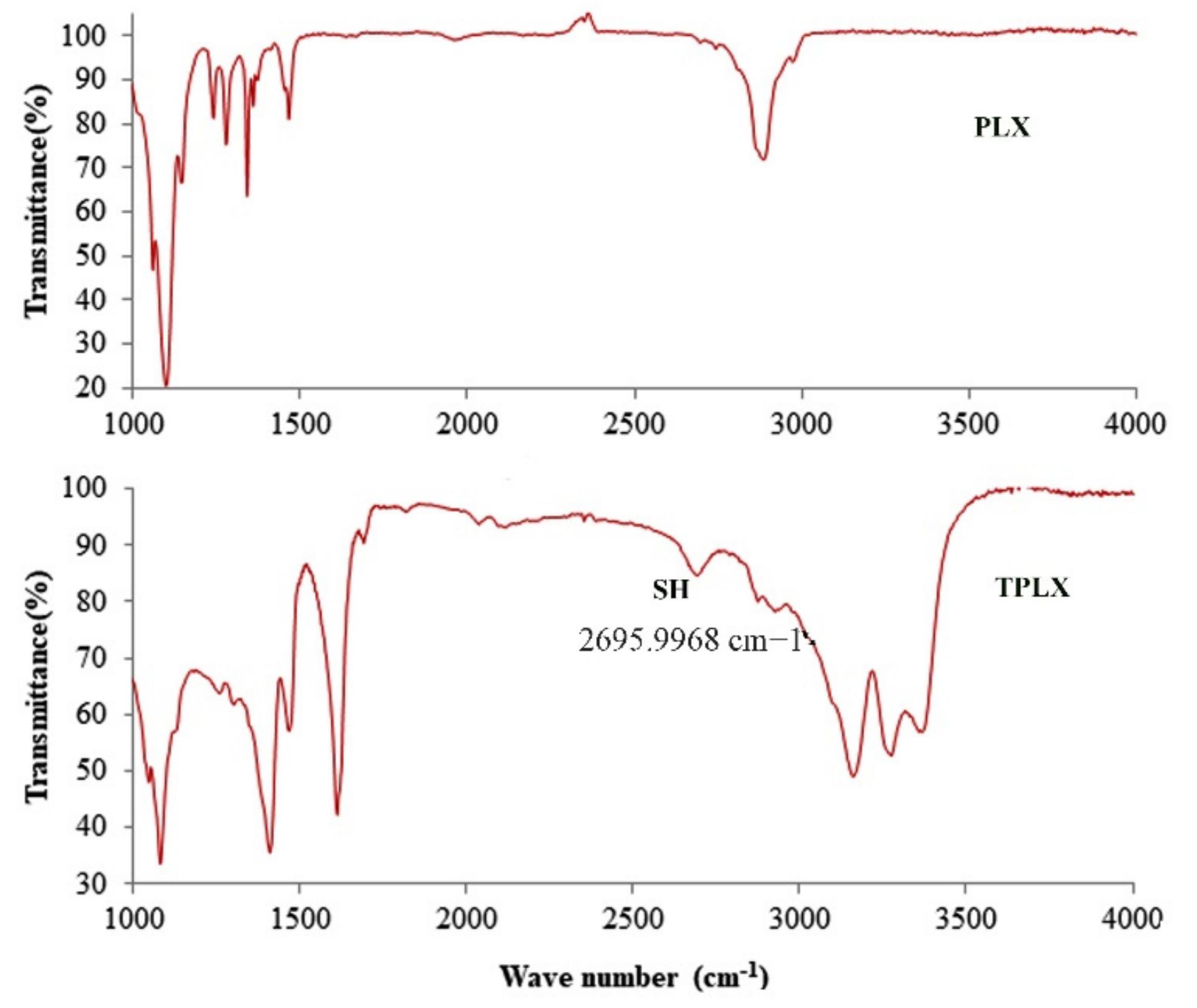 Pharmaceutics 13 00693 g003