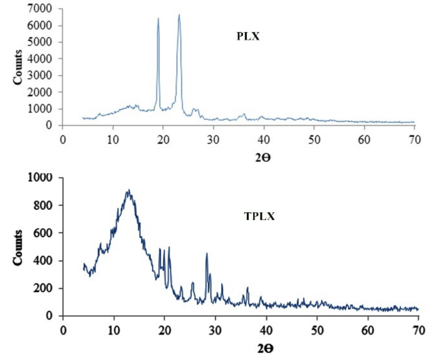 Pharmaceutics 13 00693 g005