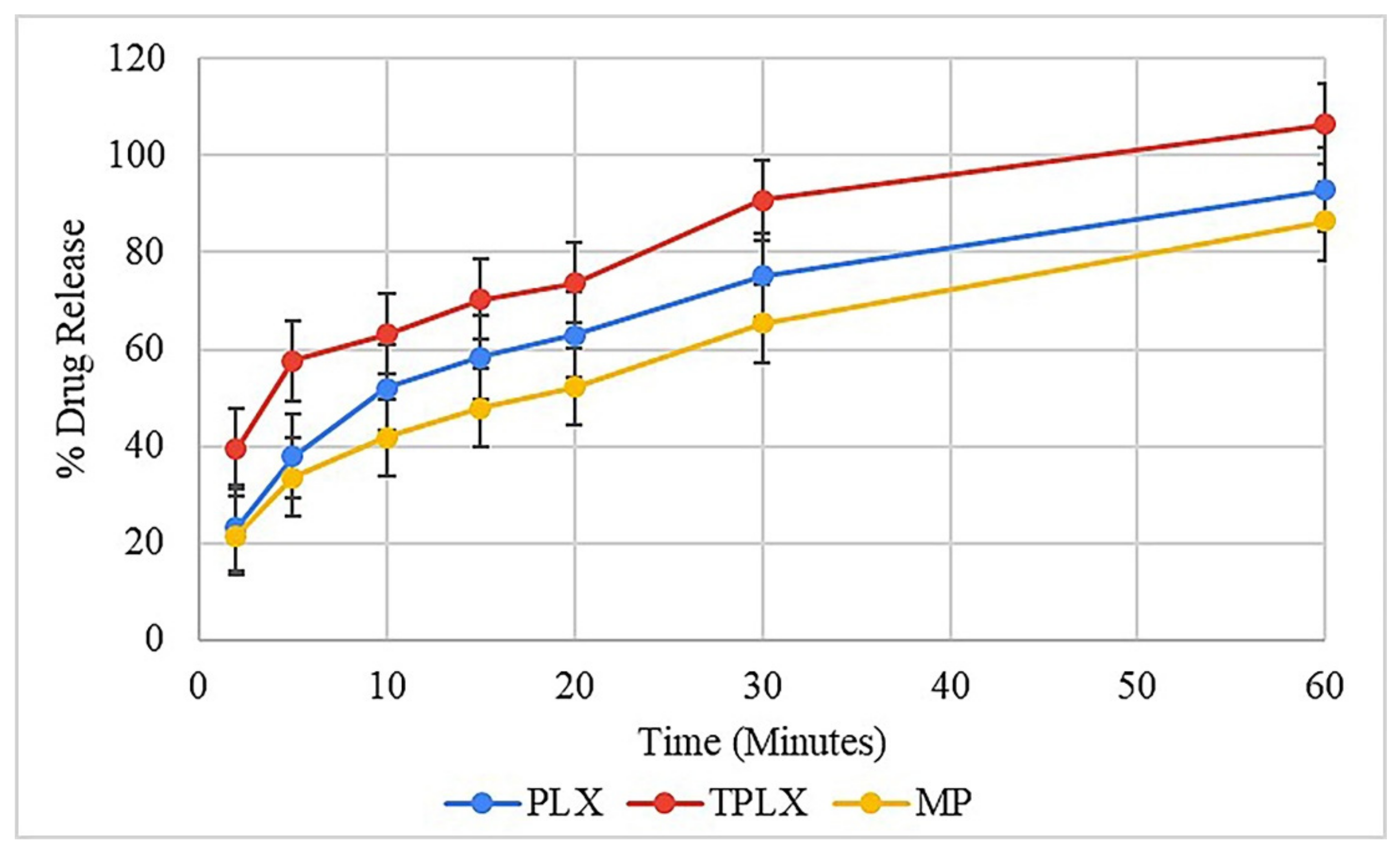 Pharmaceutics 13 00693 g008