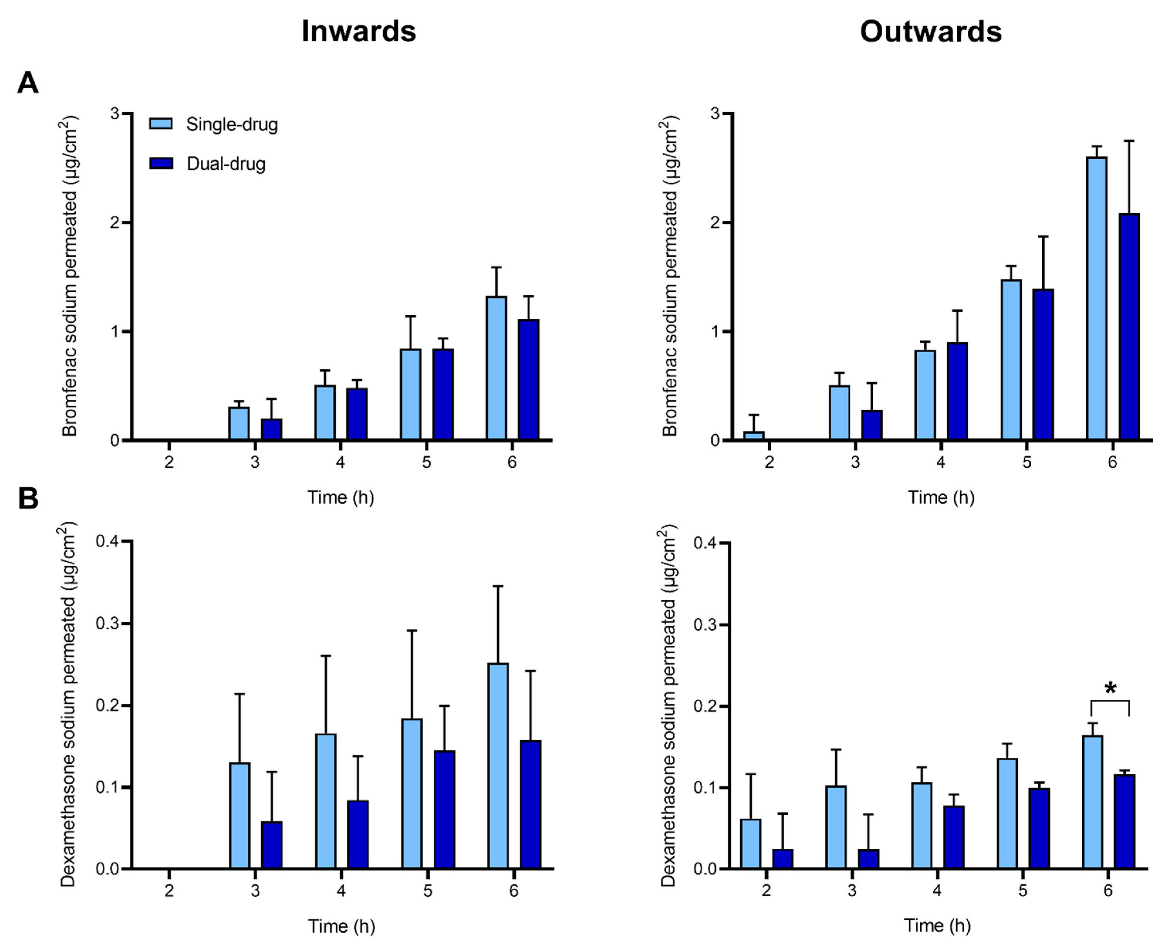 Pharmaceutics 13 00694 g004 Pharmaceutics 13 00694 g004