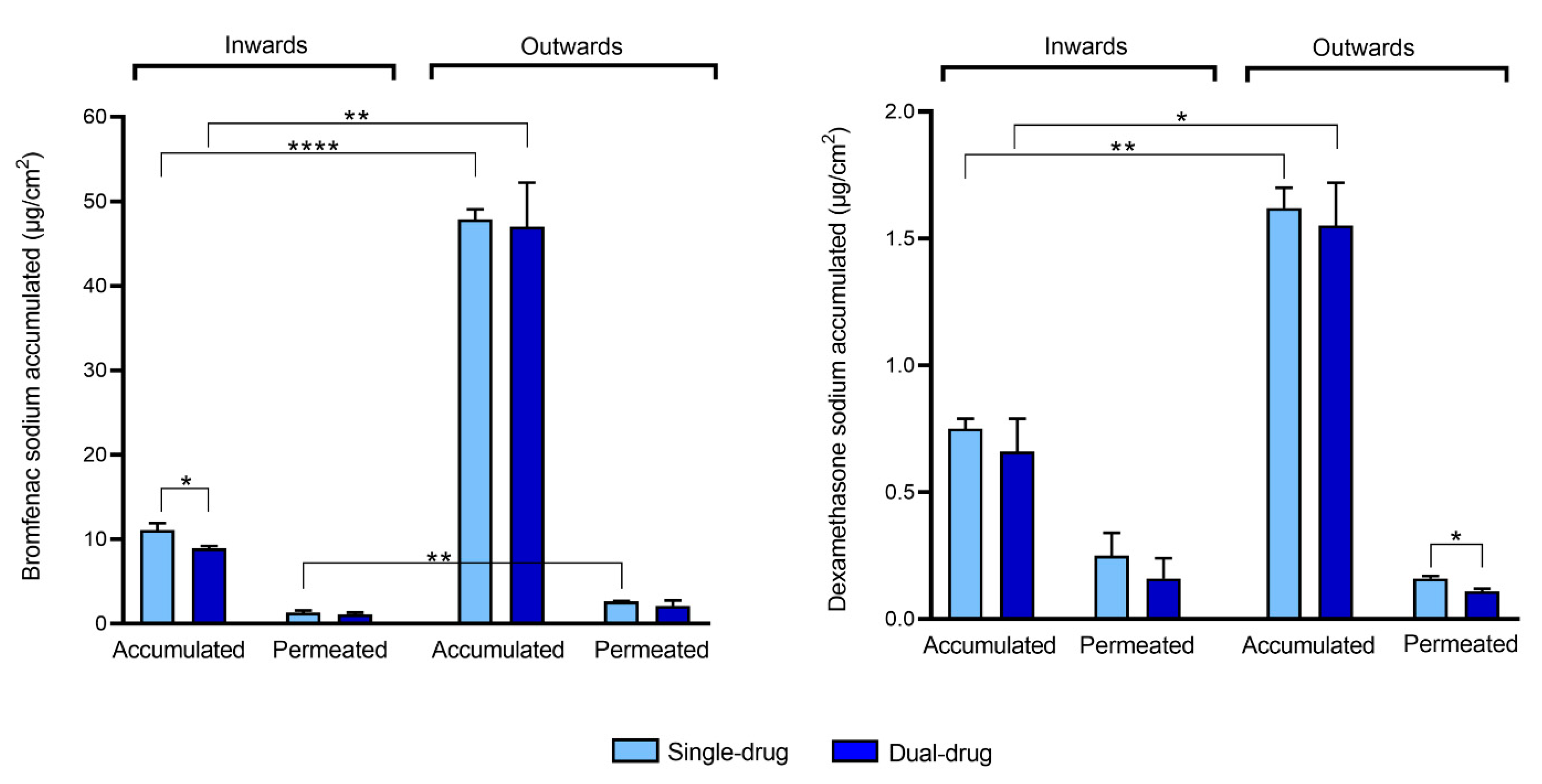 Pharmaceutics 13 00694 g005 Pharmaceutics 13 00694 g005