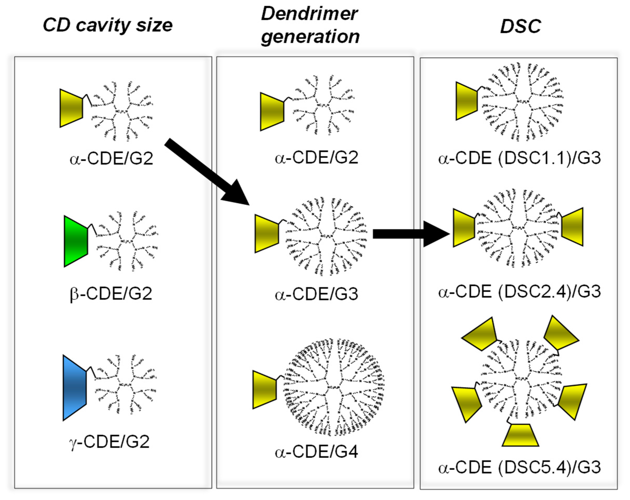 Pharmaceutics 13 00697 g003 Pharmaceutics 13 00697 g003