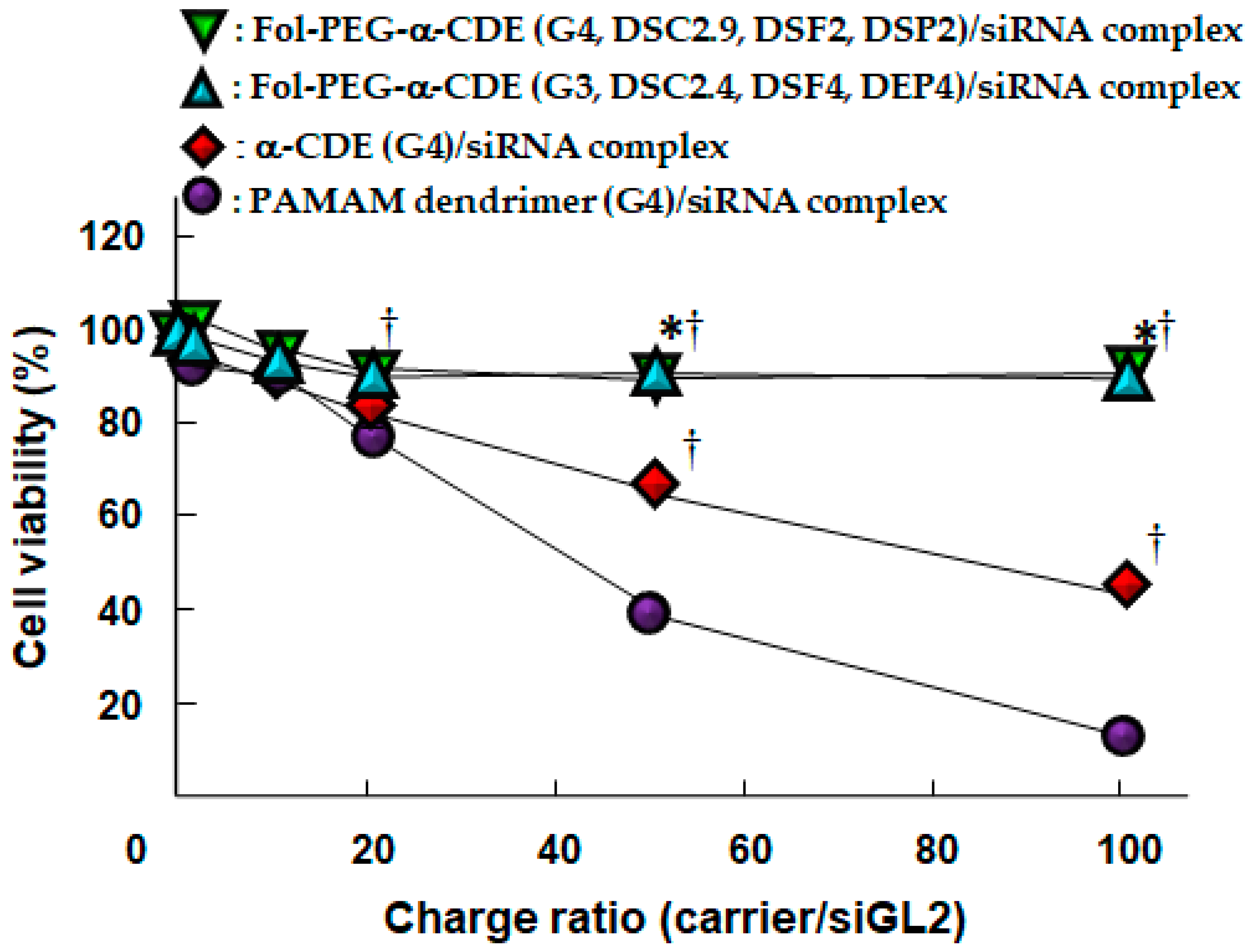 Pharmaceutics 13 00697 g008 Pharmaceutics 13 00697 g008