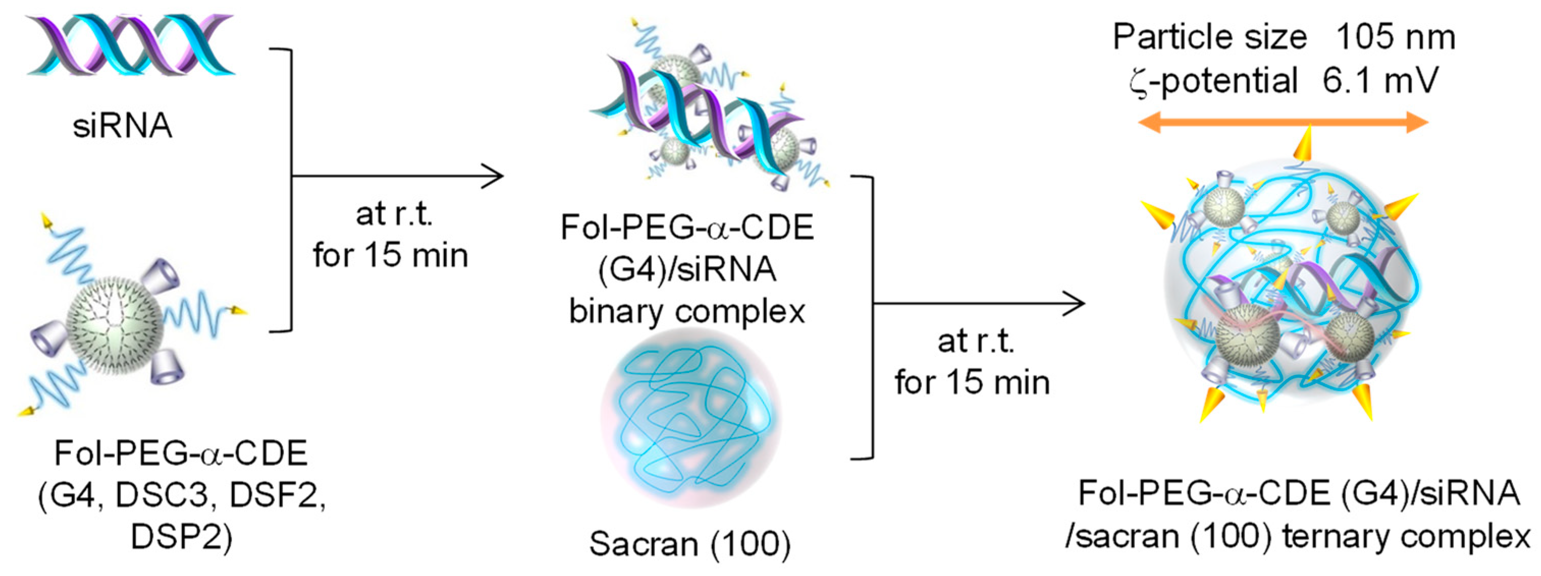 Pharmaceutics 13 00697 g011 Pharmaceutics 13 00697 g011