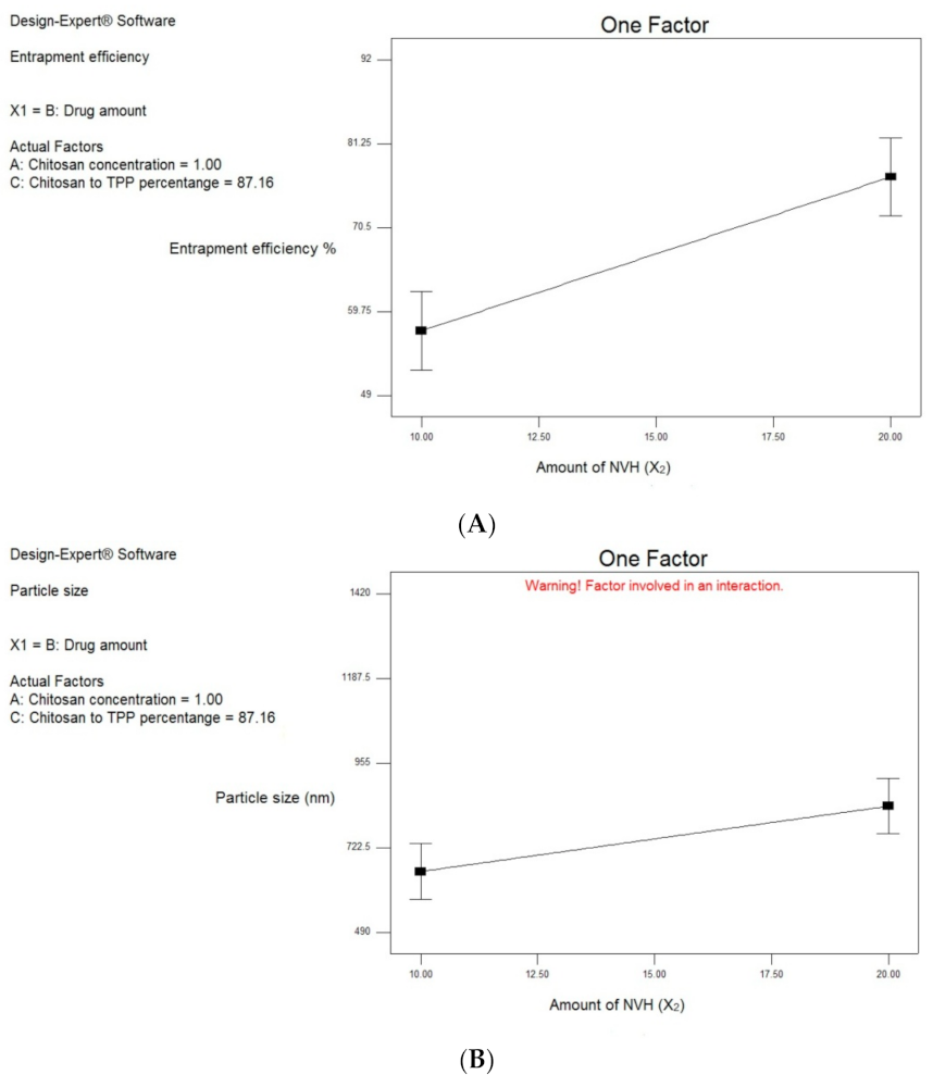 Pharmaceutics 13 00700 g001a Pharmaceutics 13 00700 g001a