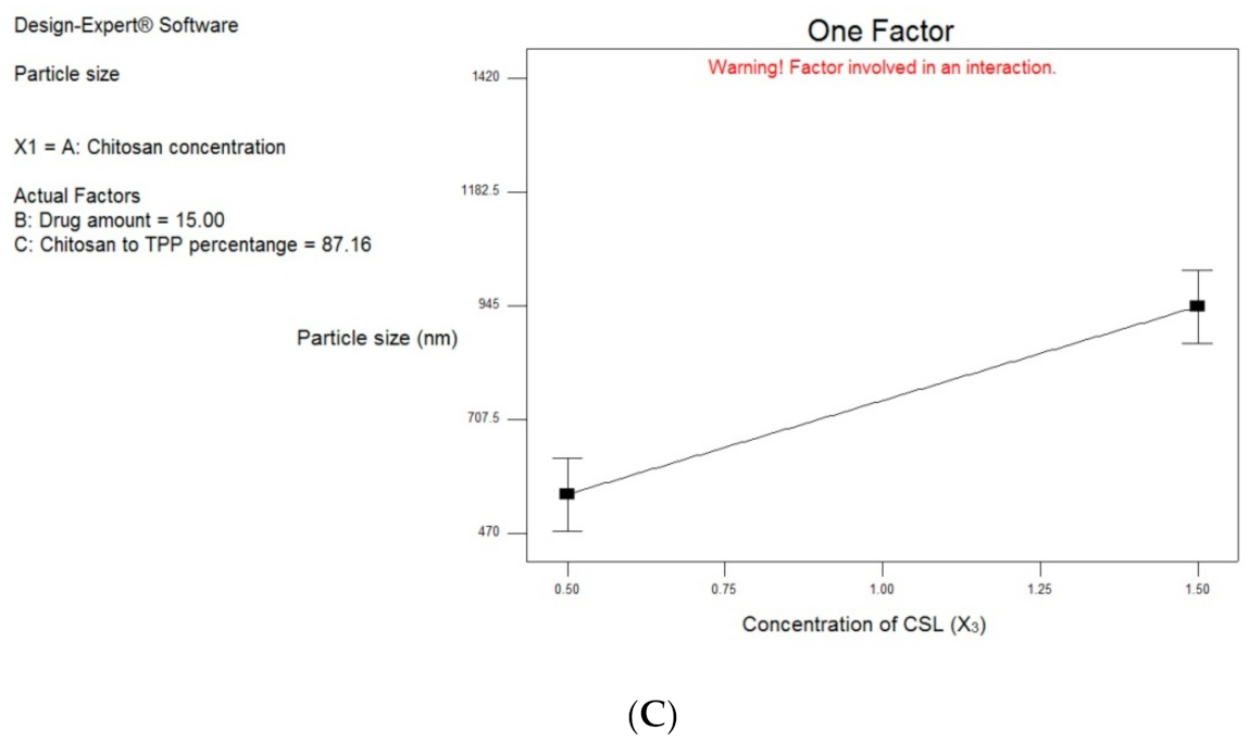Pharmaceutics 13 00700 g001b Pharmaceutics 13 00700 g001b