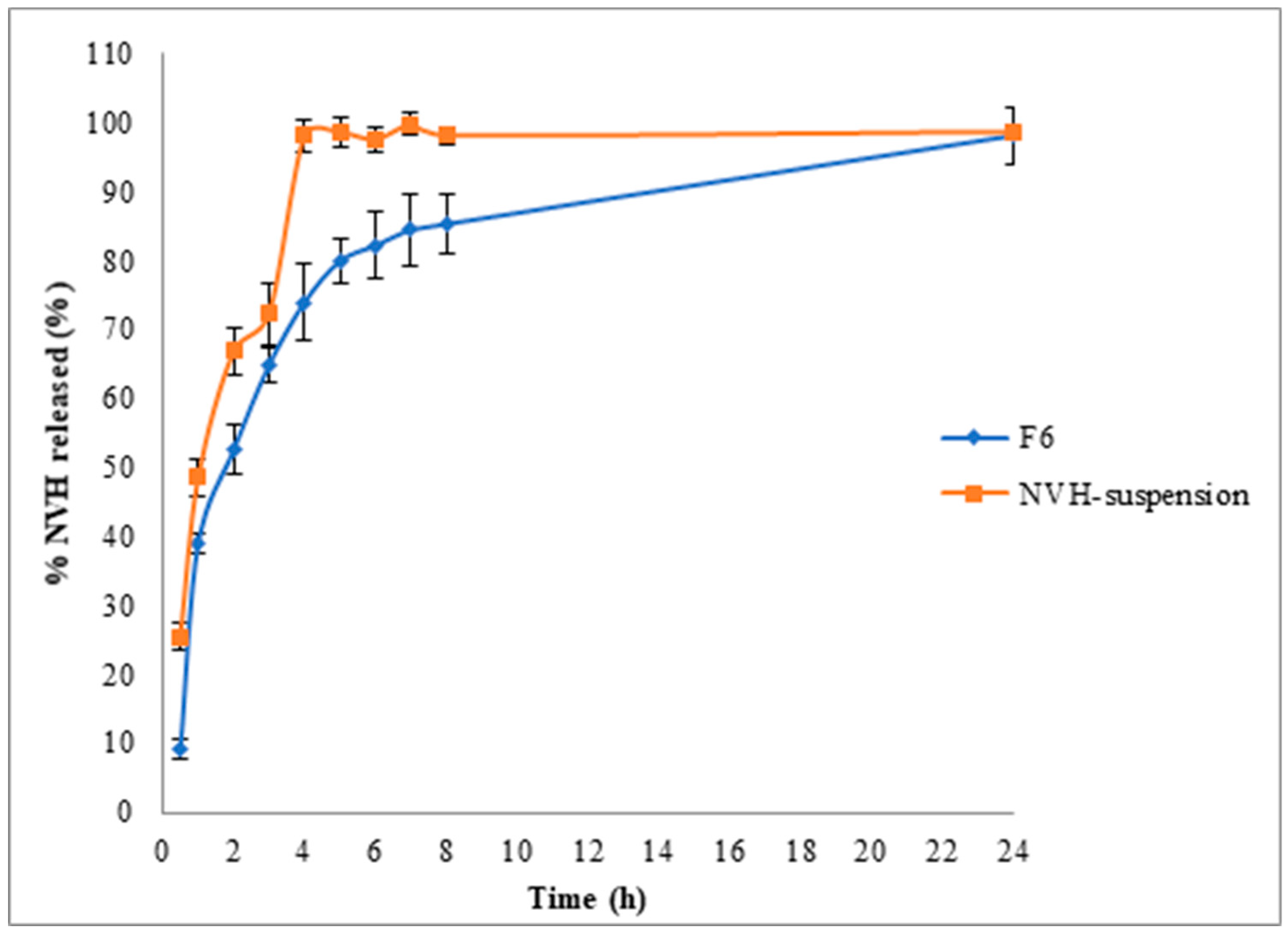 Pharmaceutics 13 00700 g002 Pharmaceutics 13 00700 g002