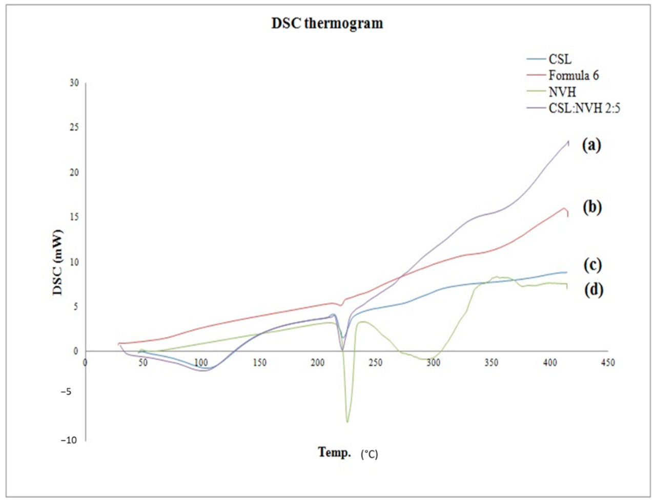 Pharmaceutics 13 00700 g004 Pharmaceutics 13 00700 g004