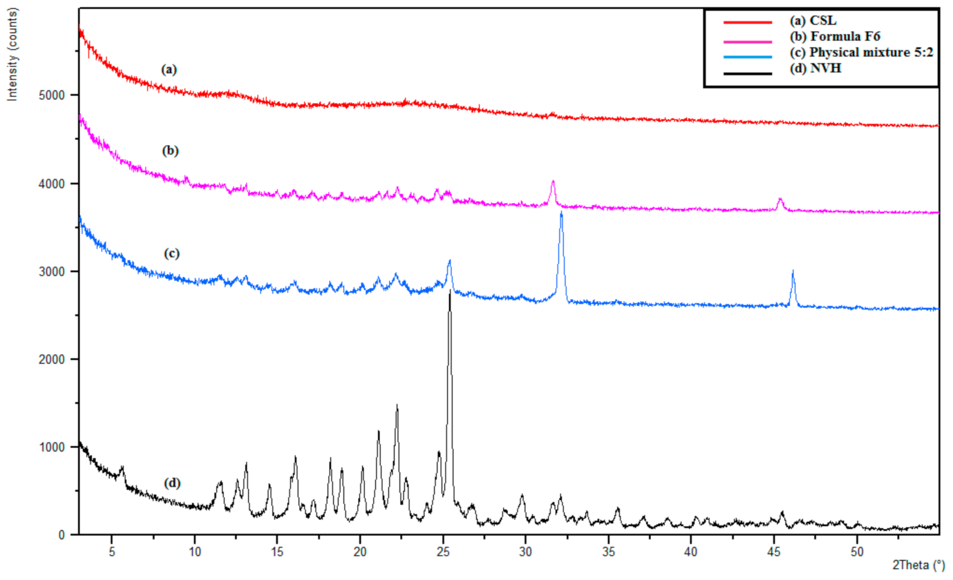 Pharmaceutics 13 00700 g005 Pharmaceutics 13 00700 g005