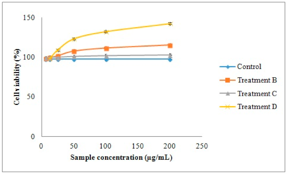 Pharmaceutics 13 00700 g007 Pharmaceutics 13 00700 g007