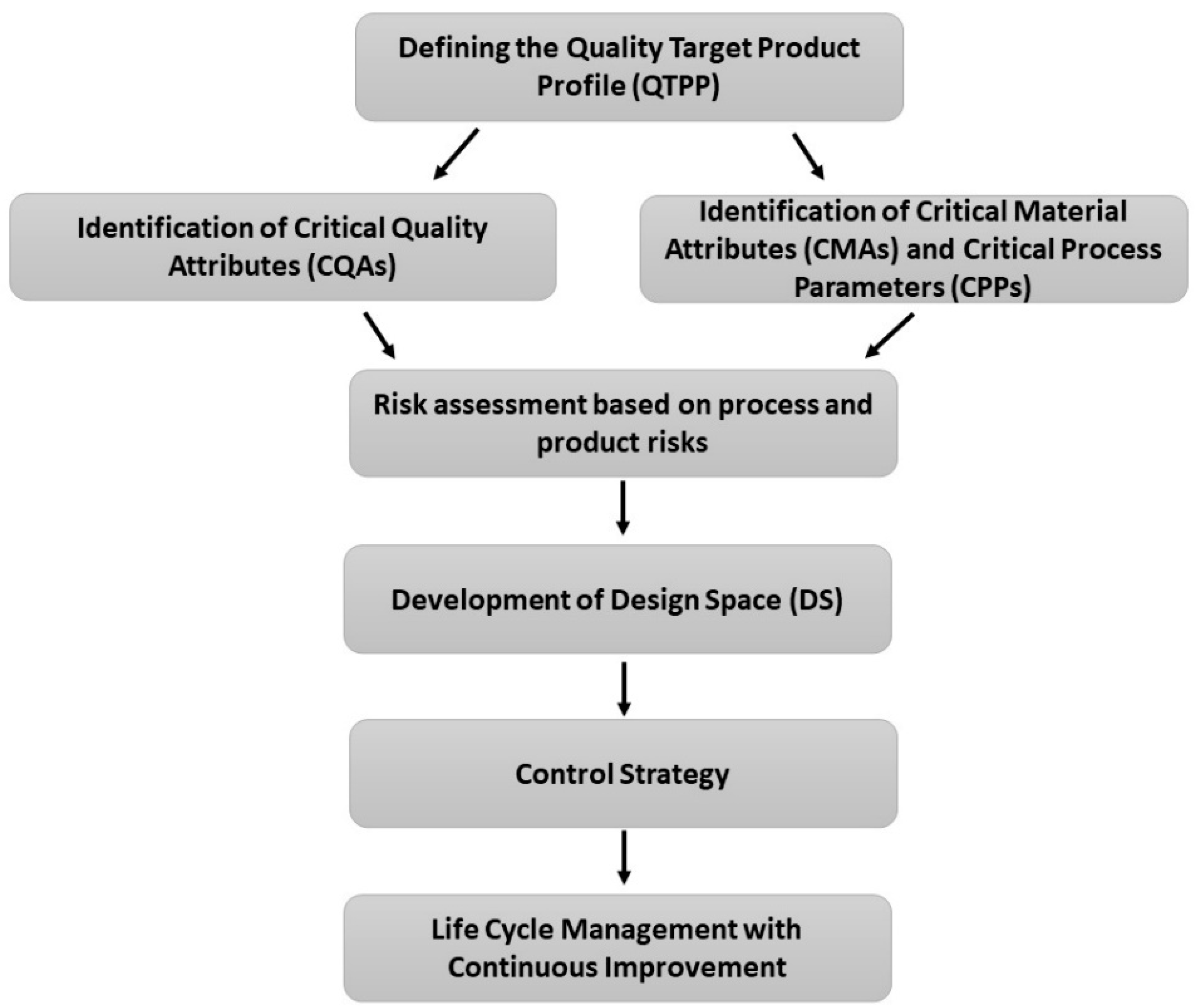 Pharmaceutics 13 00702 g001 Pharmaceutics 13 00702 g001