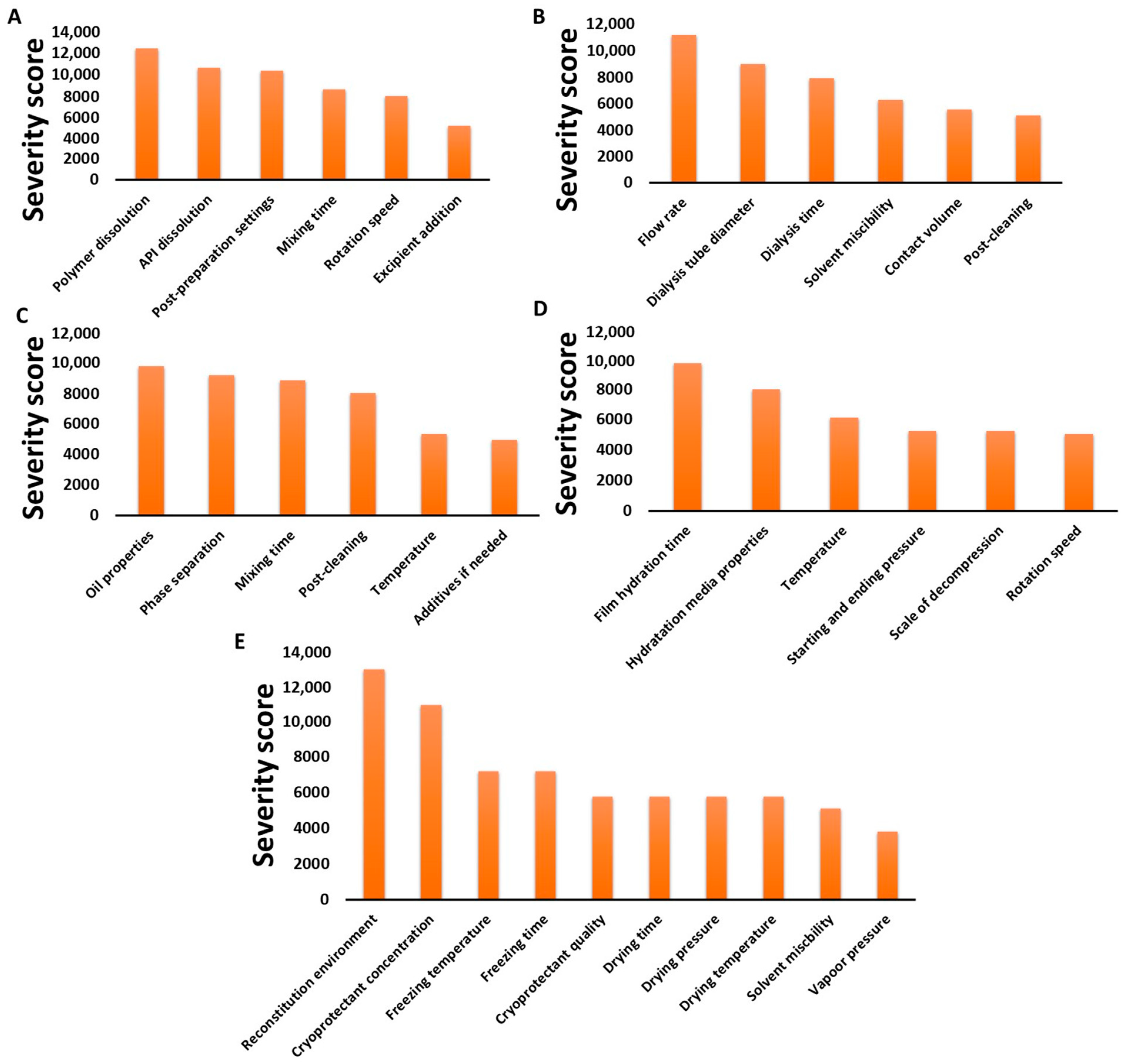 Pharmaceutics 13 00702 g004 Pharmaceutics 13 00702 g004