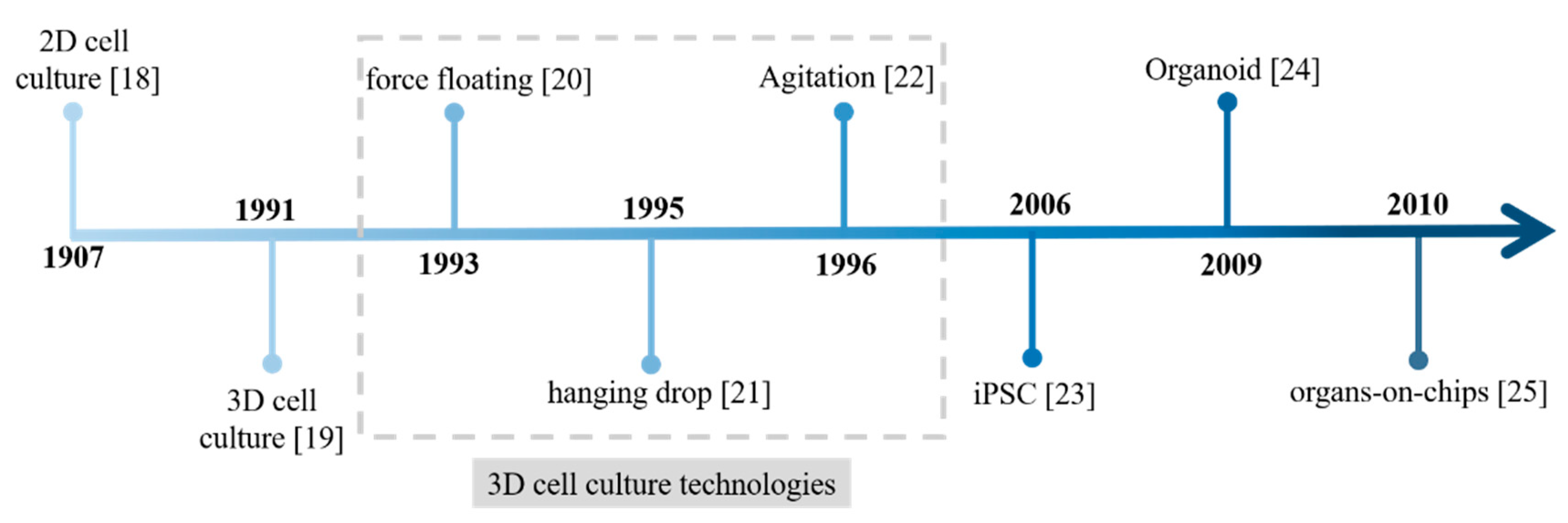 Pharmaceutics 13 00704 g001
