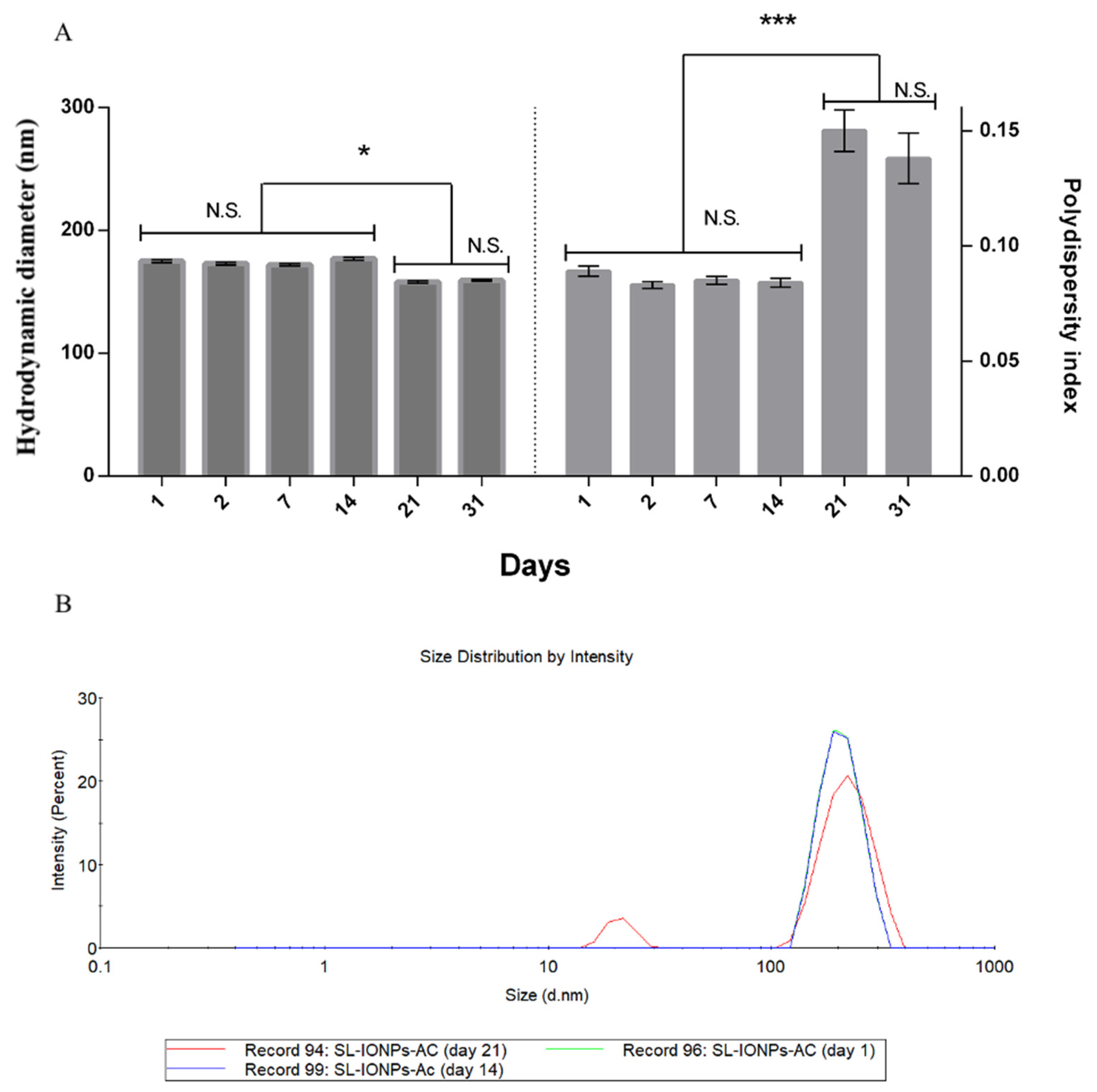 Pharmaceutics 13 00712 g002 Pharmaceutics 13 00712 g002